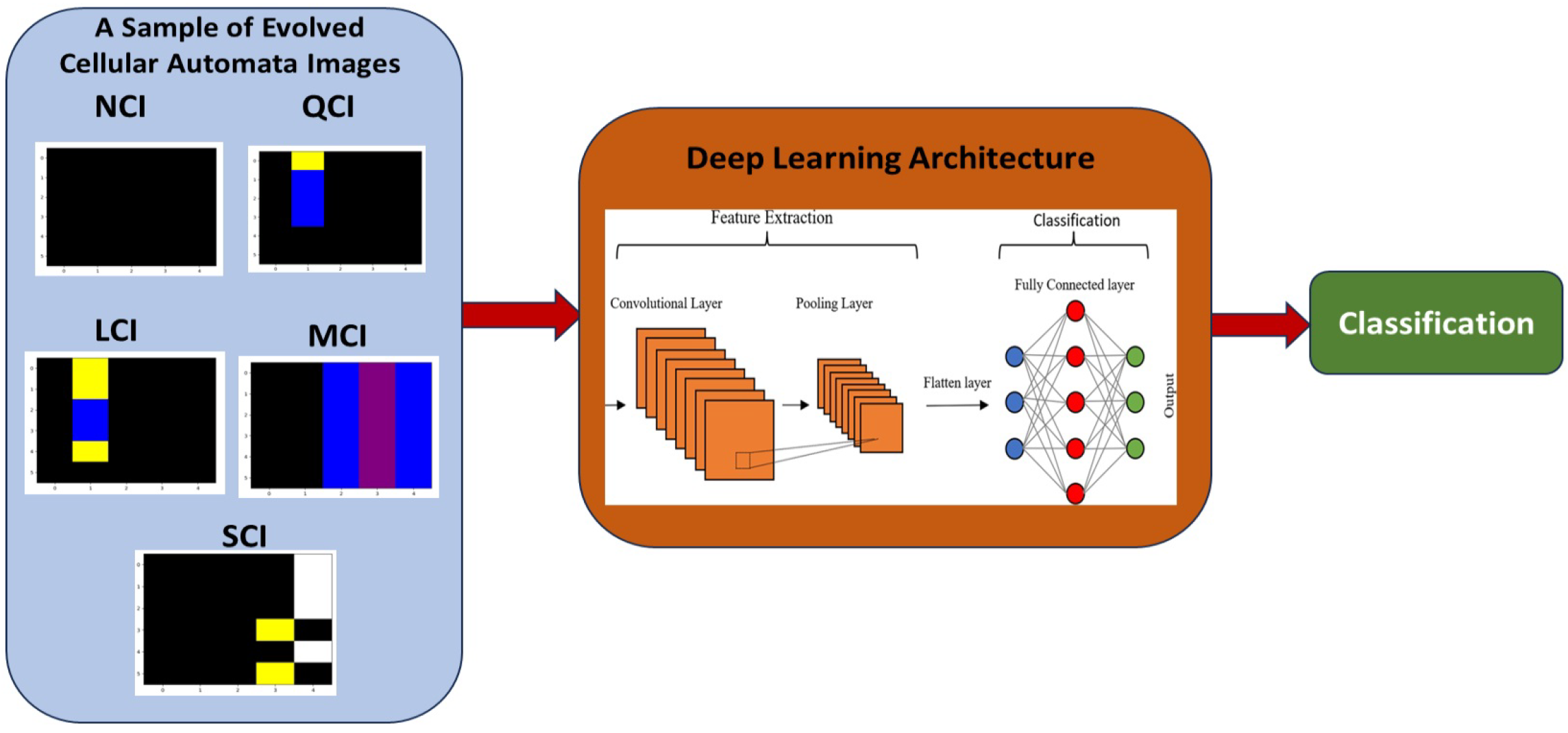 Engproc 68 00036 g004