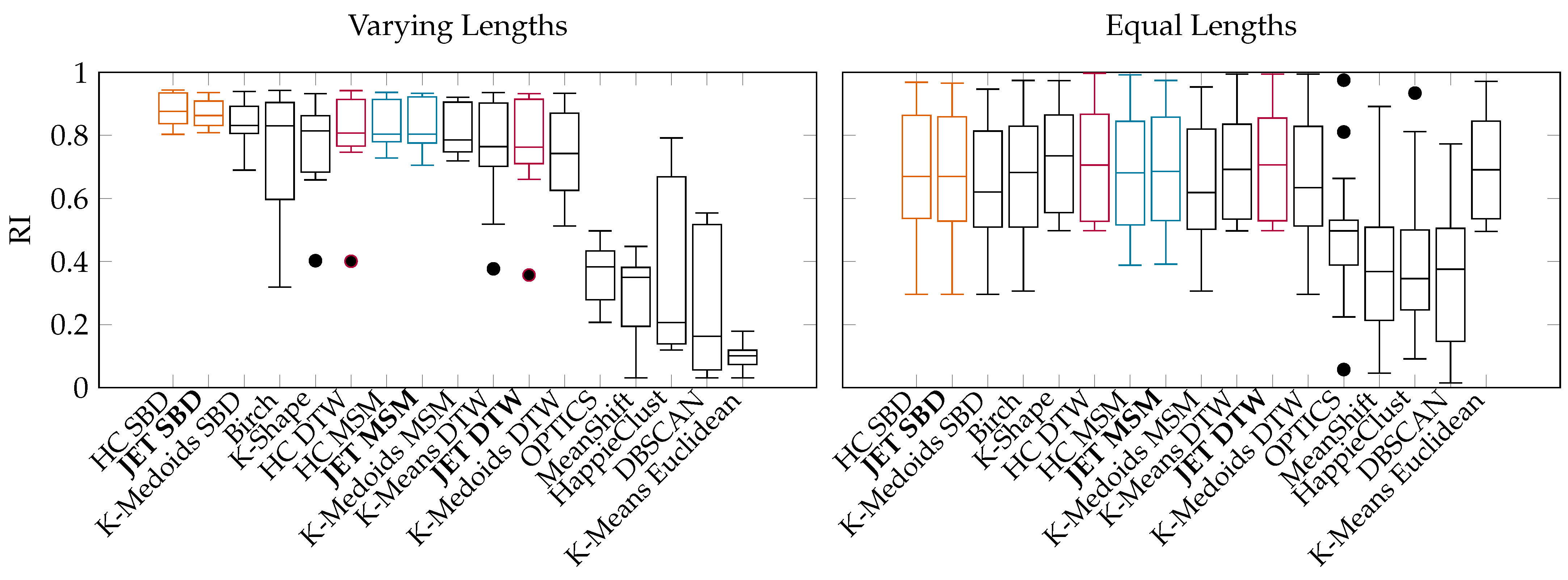 Engproc 68 00037 g004