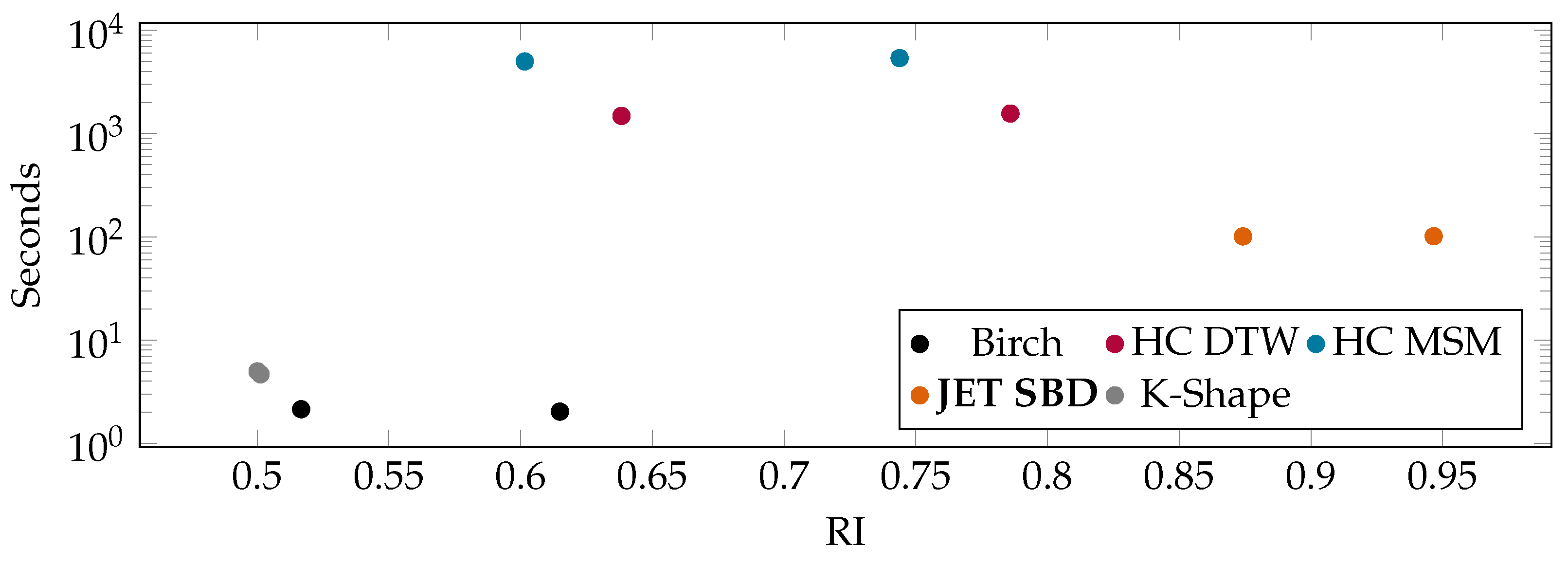 Engproc 68 00037 g006