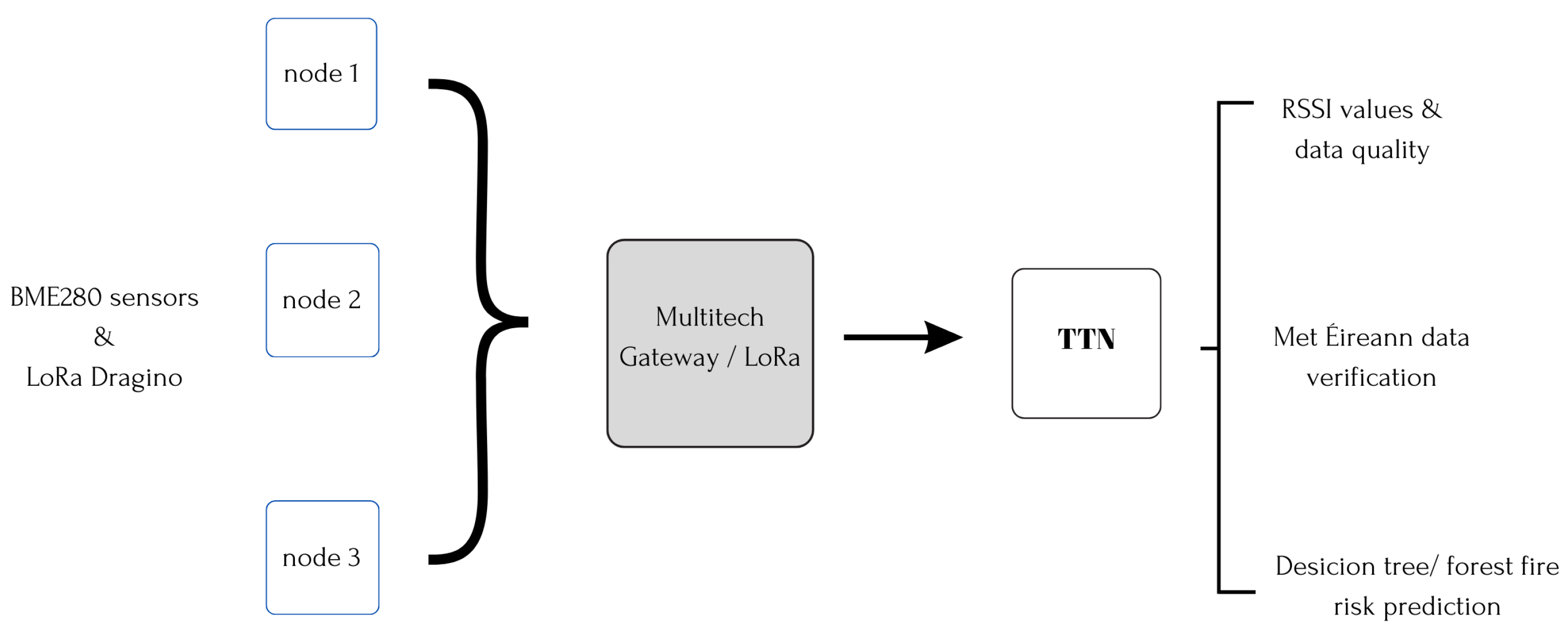 Engproc 68 00038 g005