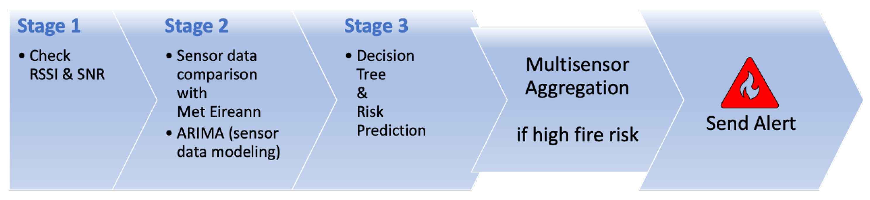 Engproc 68 00038 g006