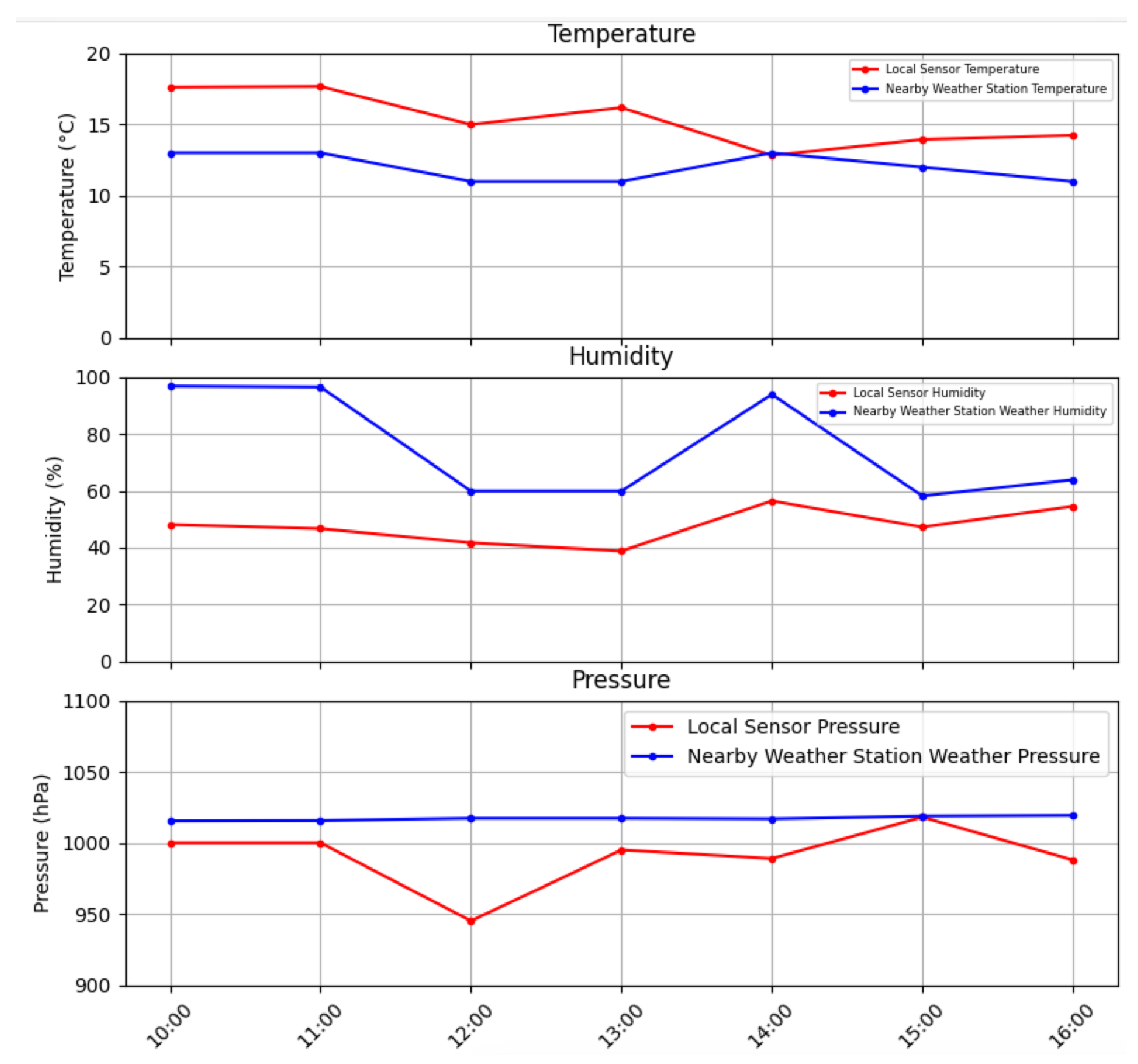 Engproc 68 00038 g007