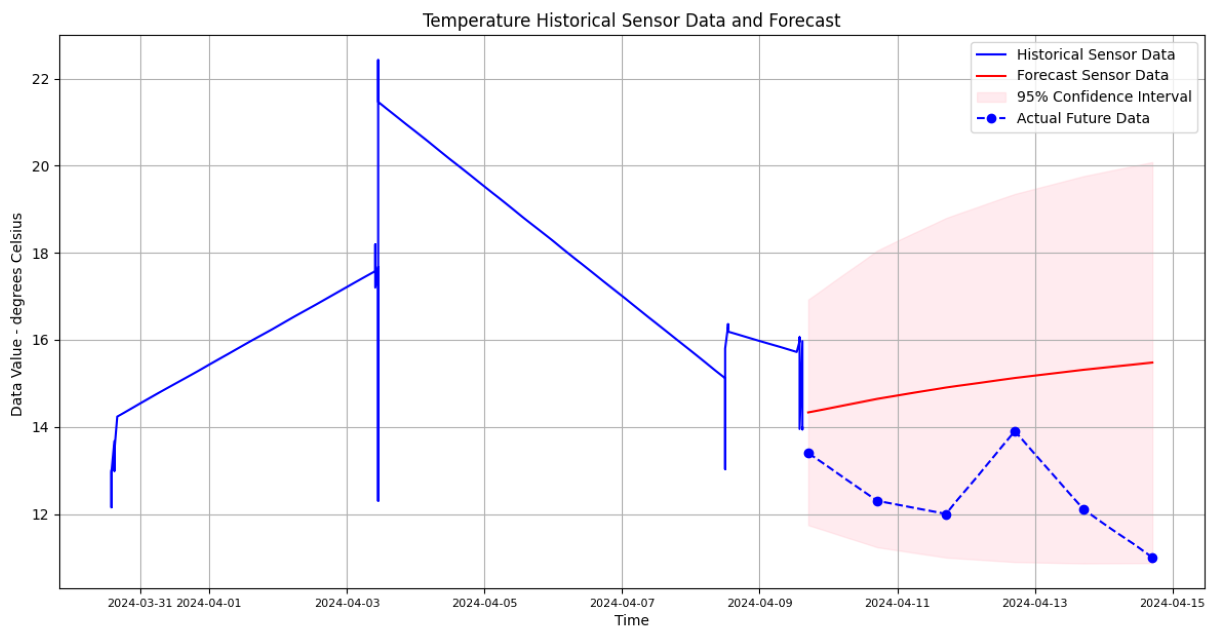 Engproc 68 00038 g008