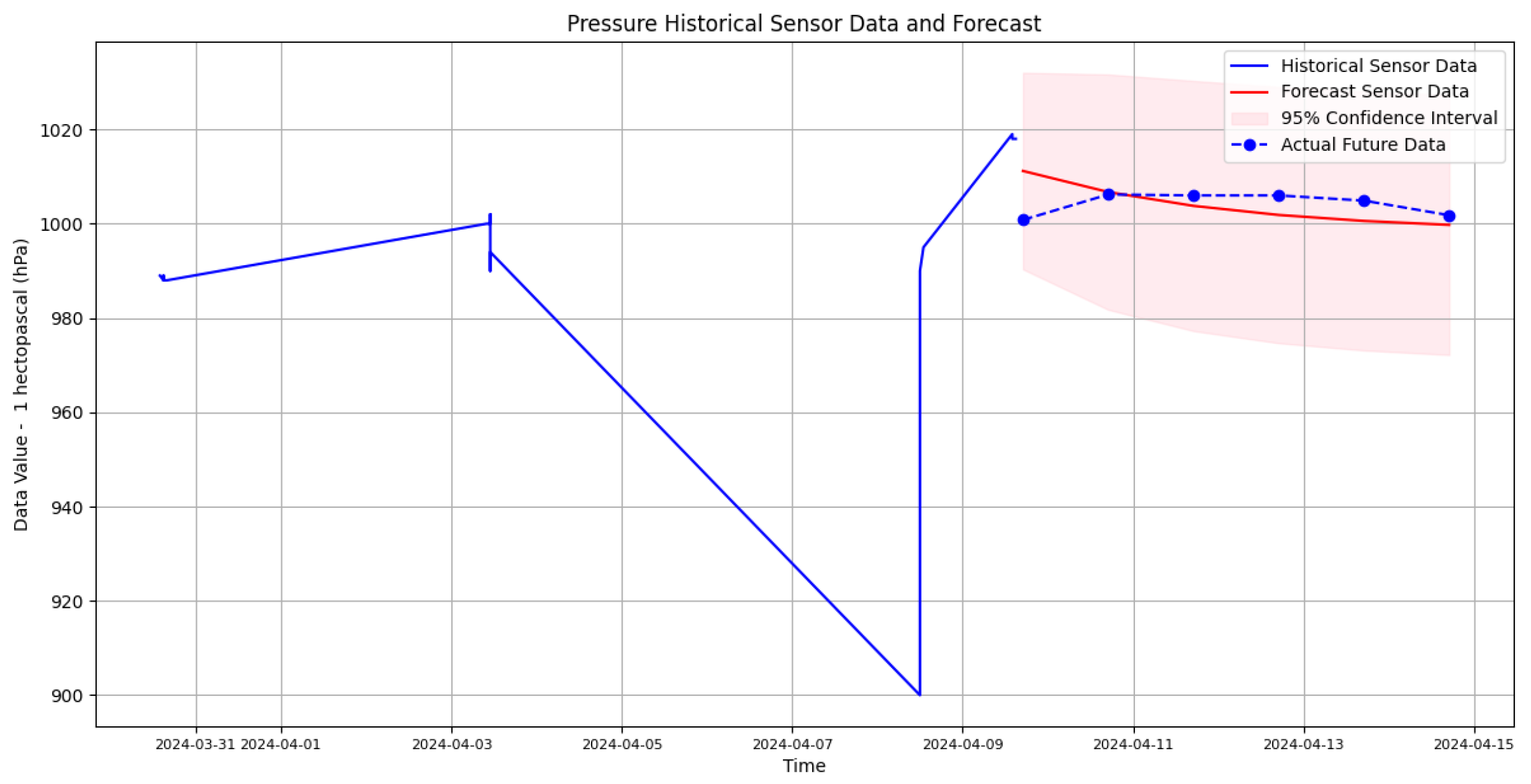 Engproc 68 00038 g009