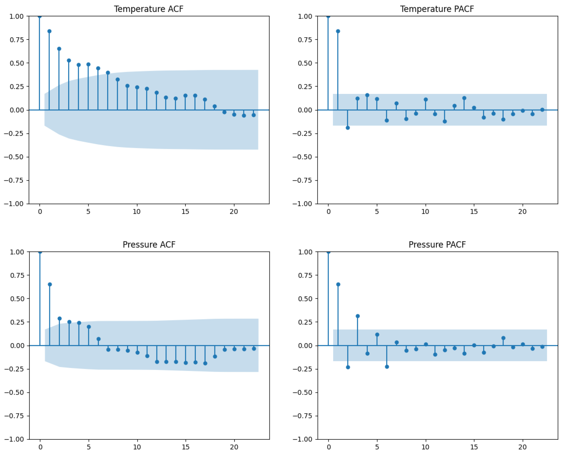 Engproc 68 00038 g010