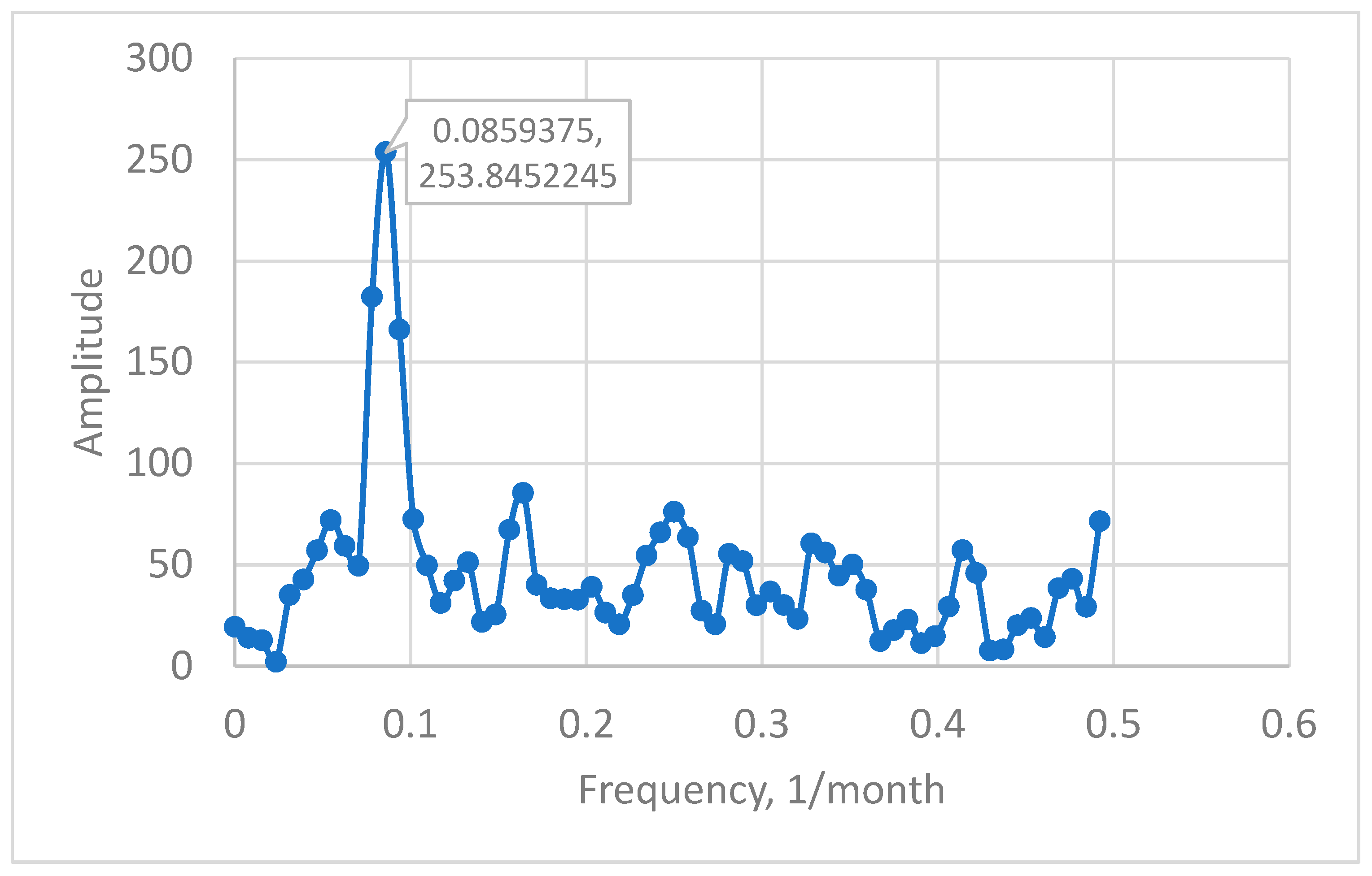 Engproc 68 00039 g001a