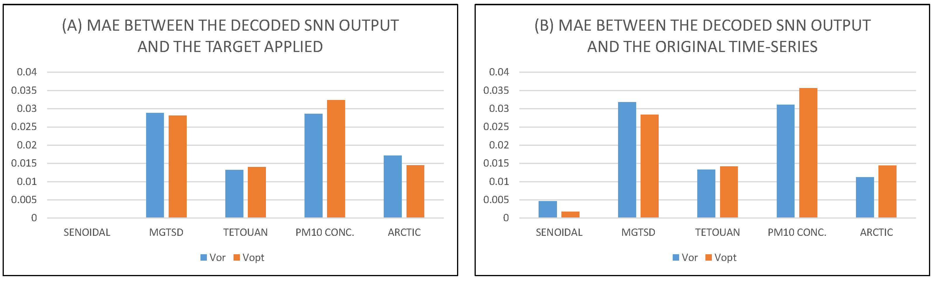Engproc 68 00041 g003