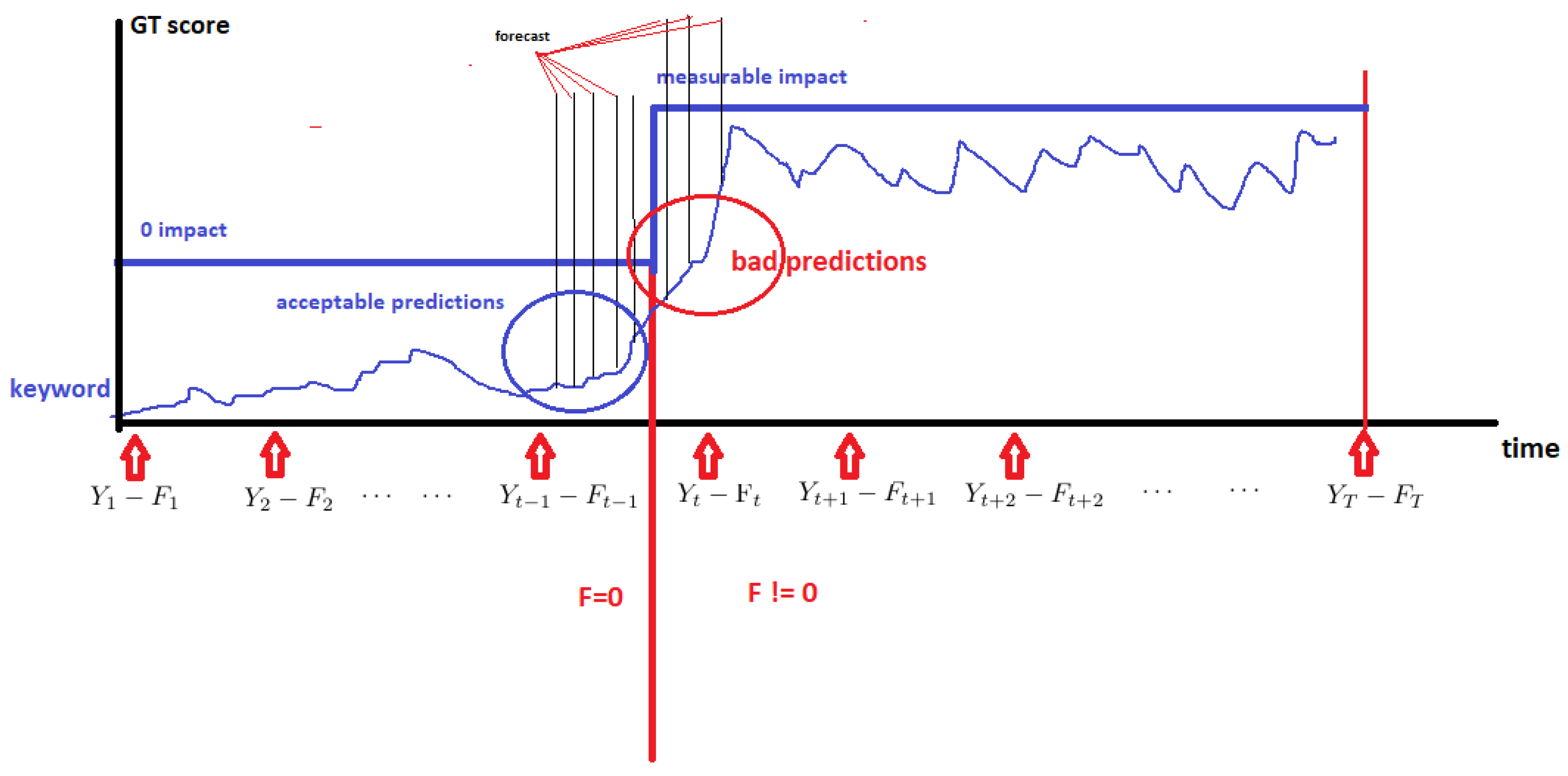 Engproc 68 00047 g002