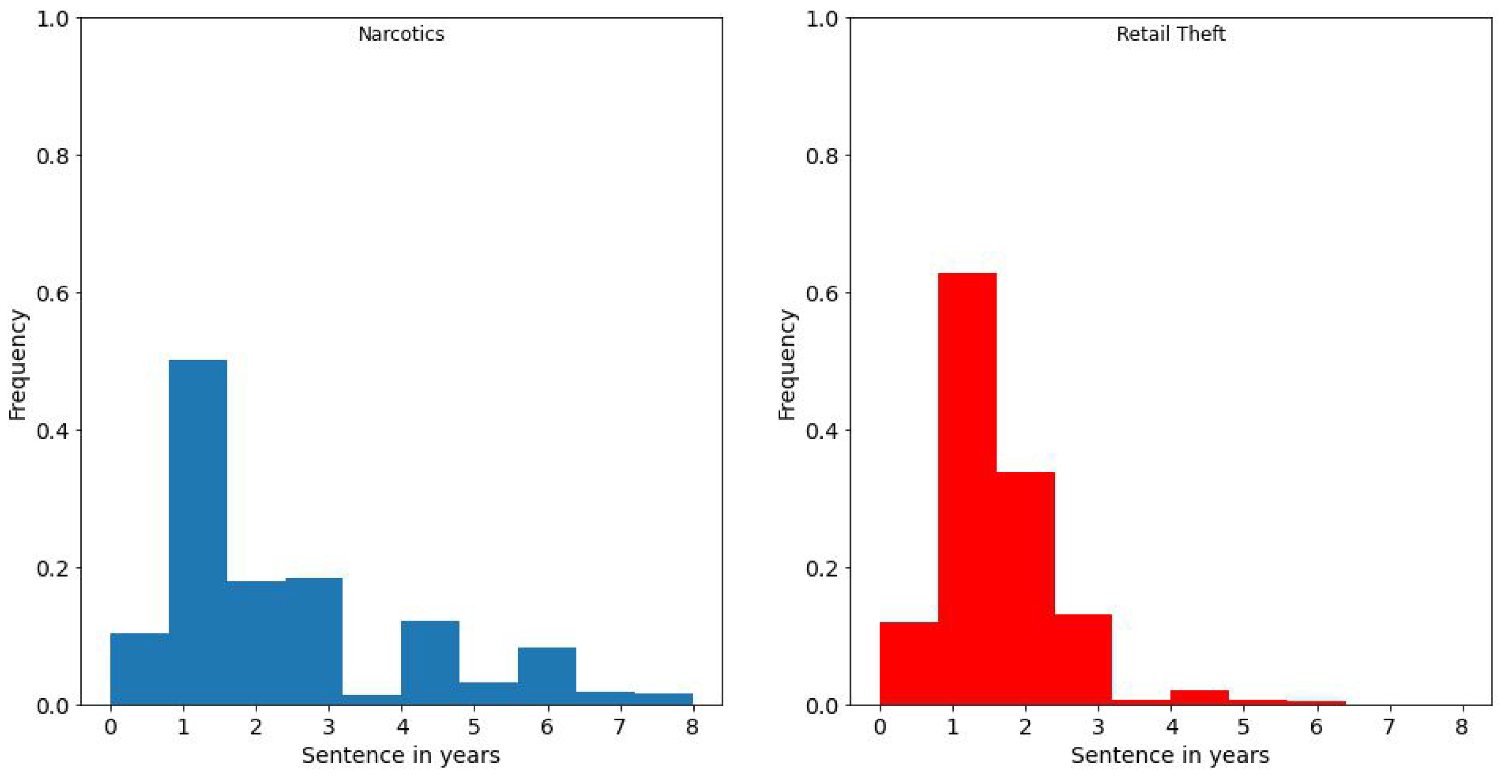 Engproc 68 00050 g003