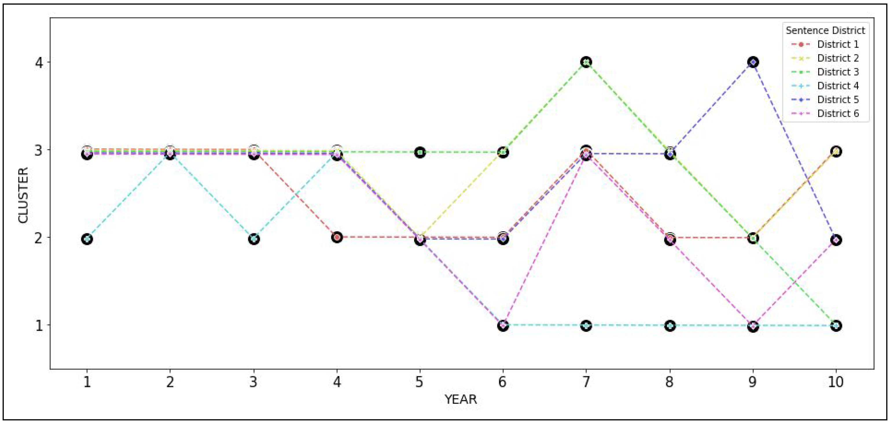 Engproc 68 00050 g005
