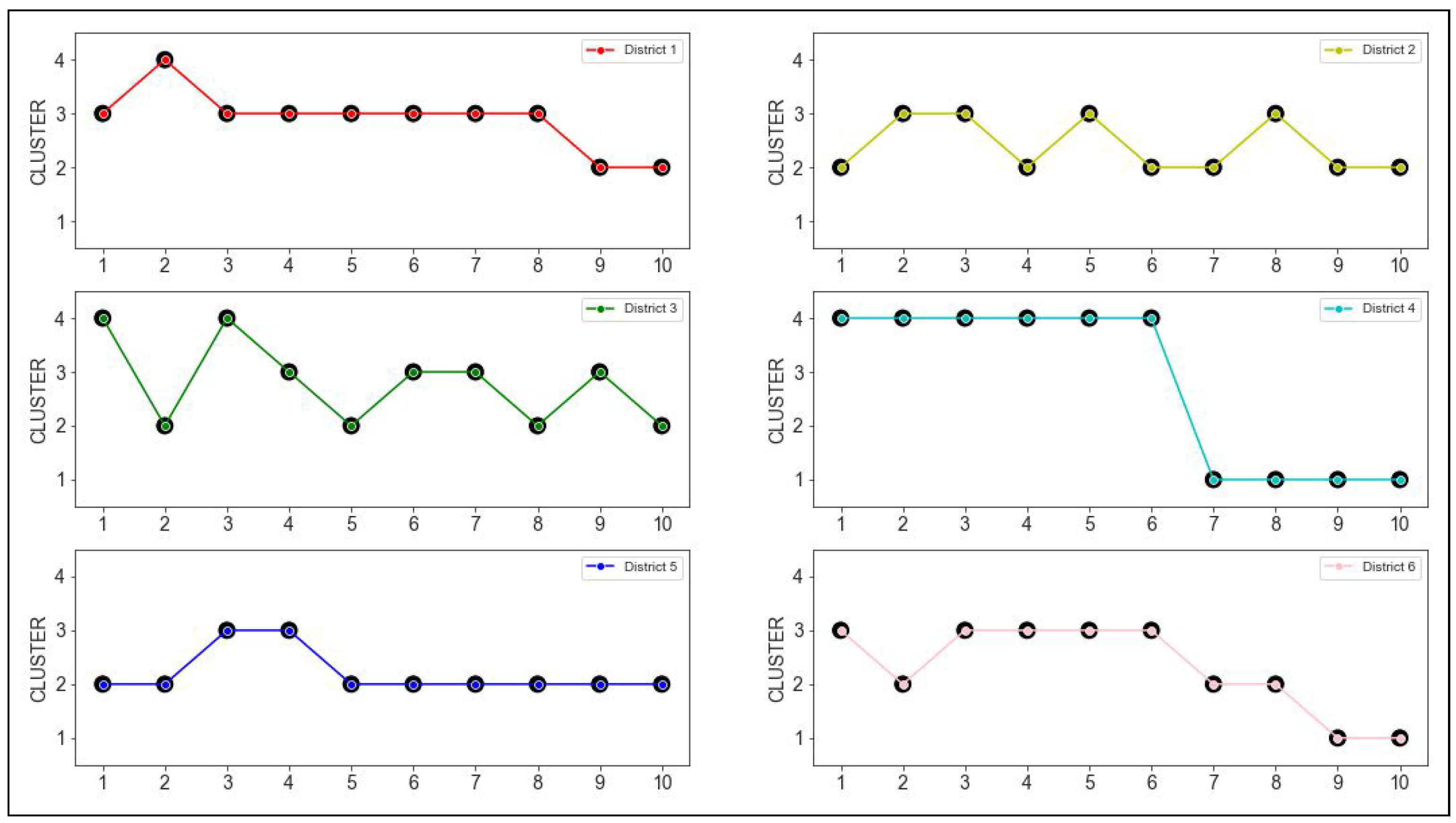 Engproc 68 00050 g006