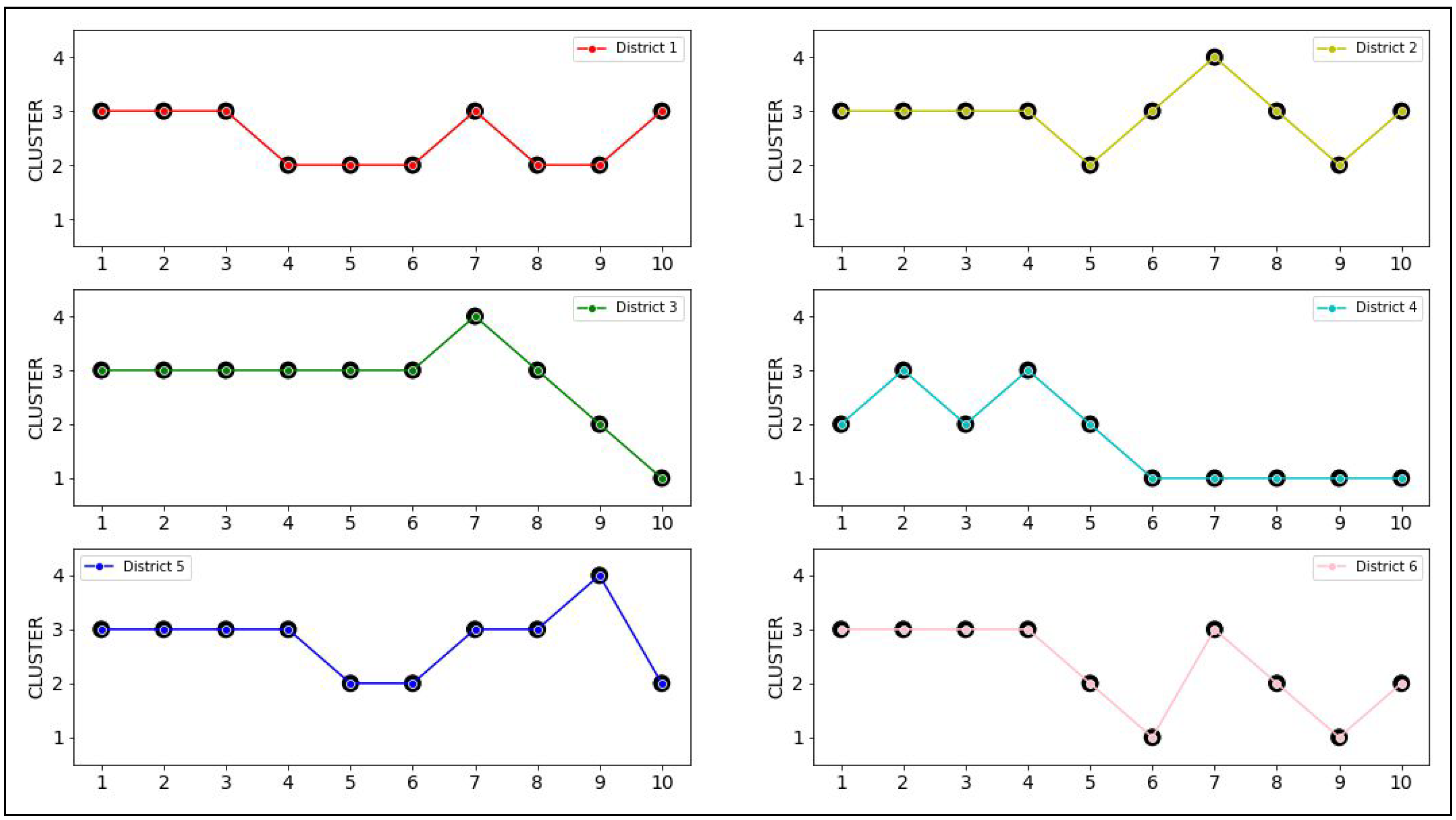 Engproc 68 00050 g007