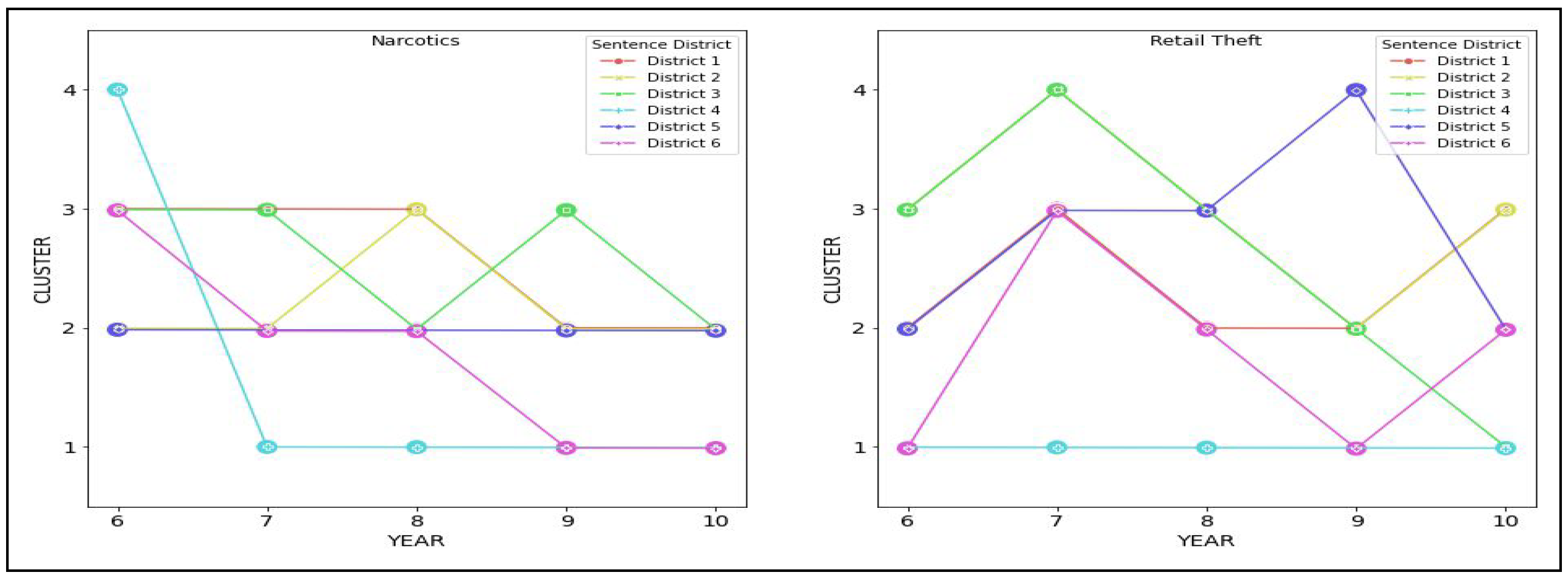 Engproc 68 00050 g010