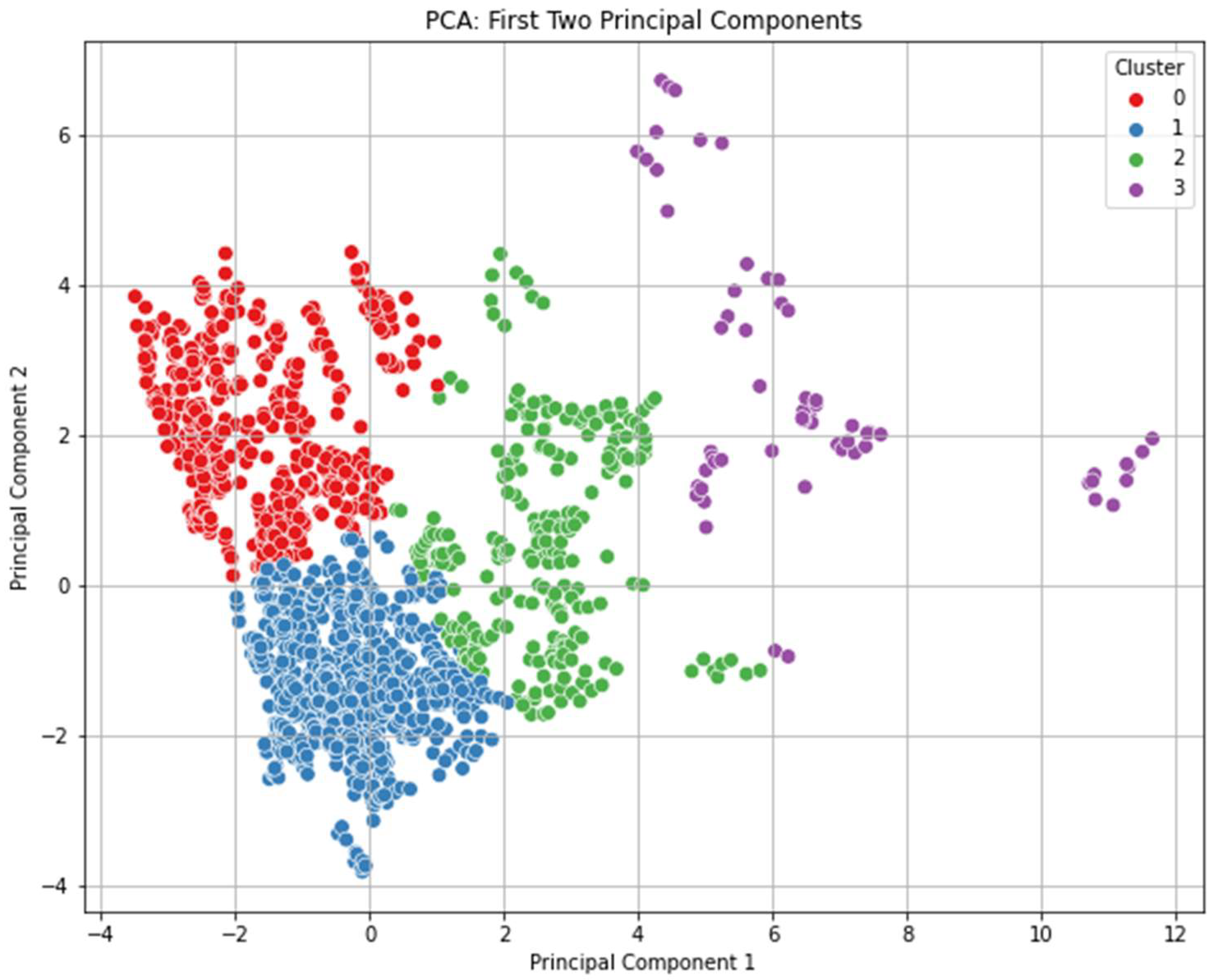 Engproc 68 00053 g007