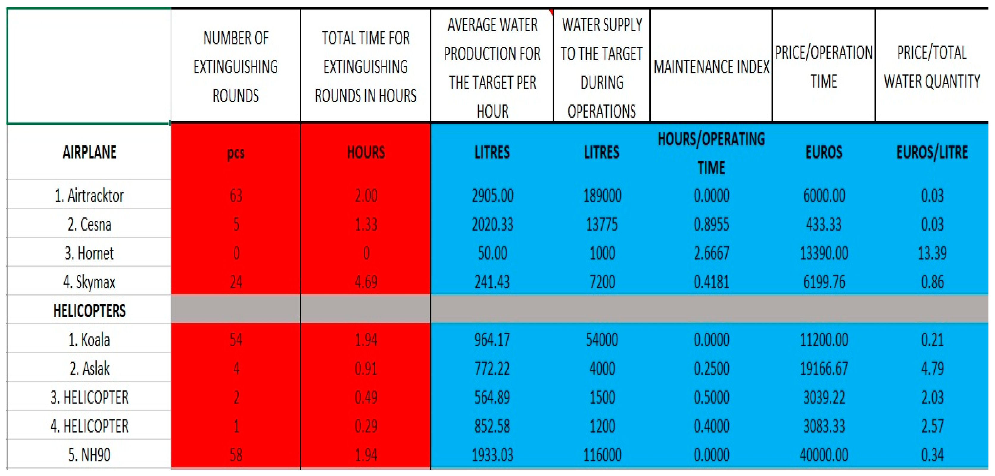 Engproc 68 00054 g001