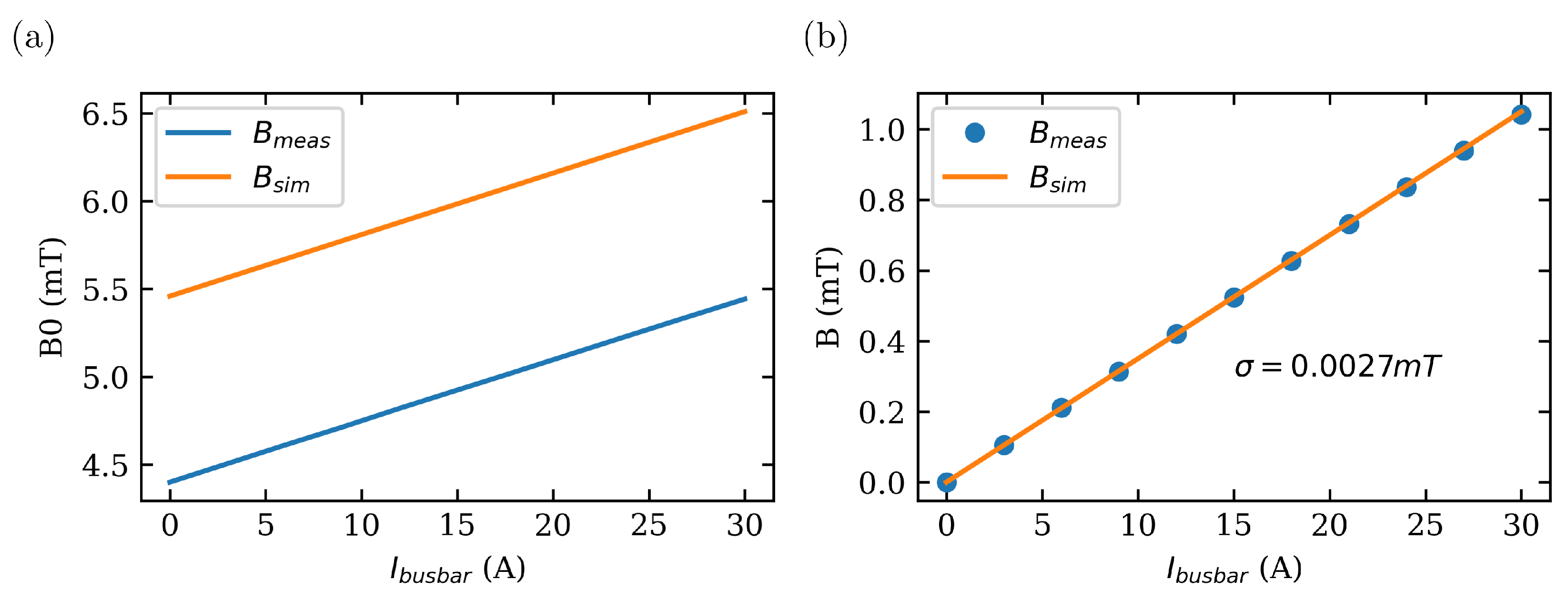 Engproc 68 00058 g005