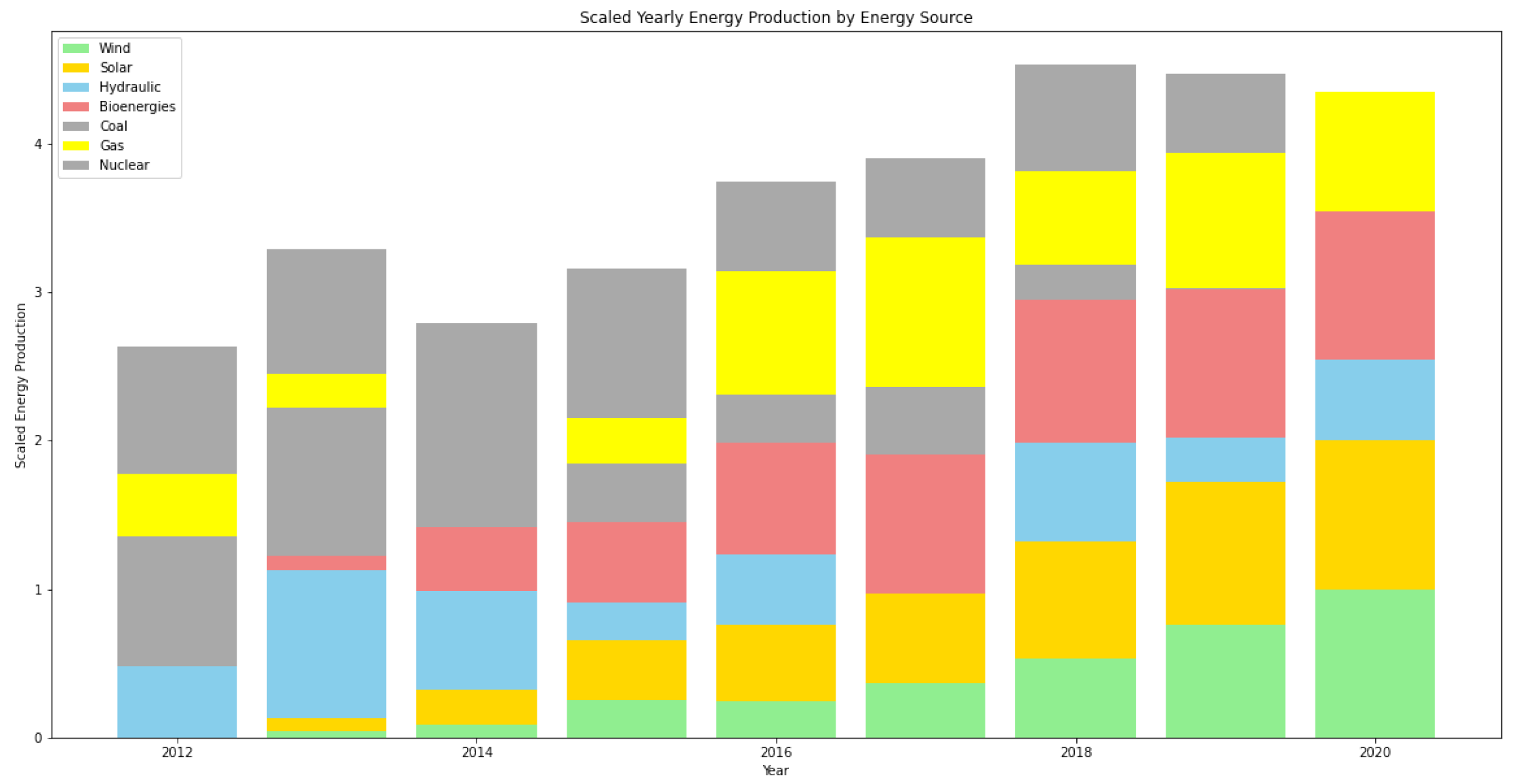 Engproc 68 00059 g013