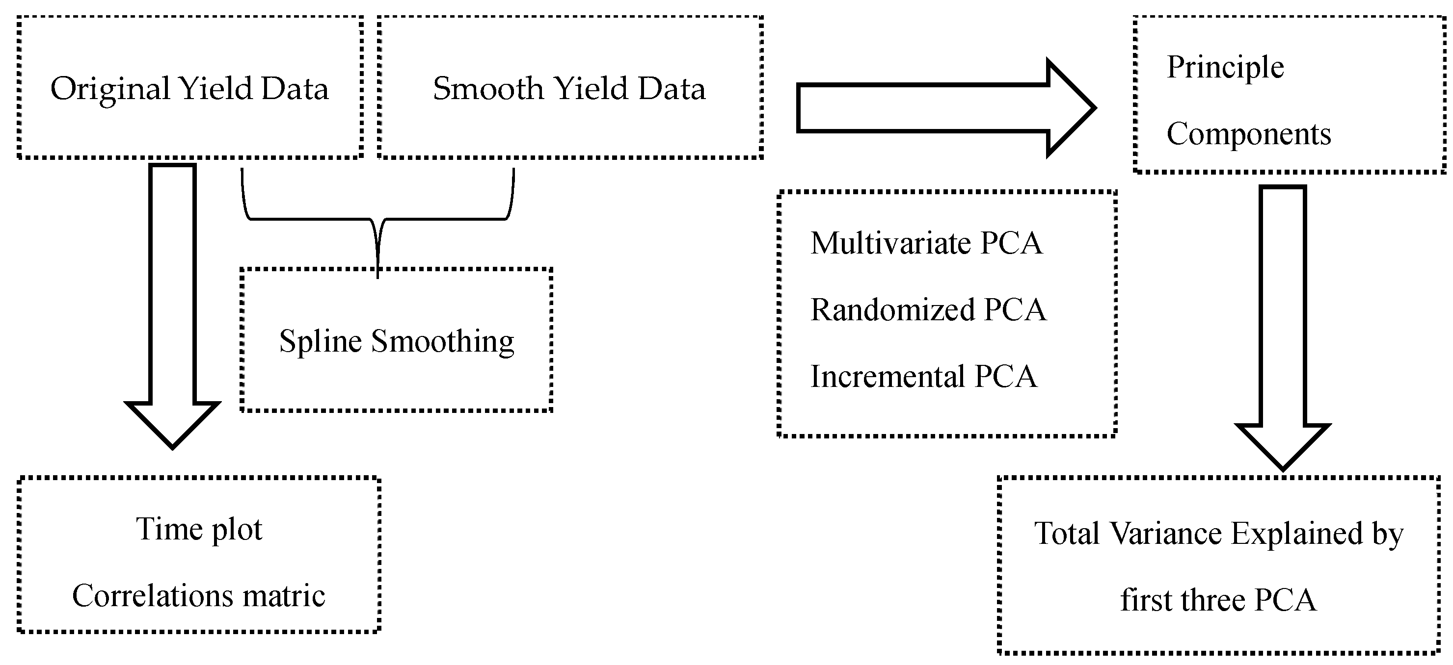 Engproc 68 00062 g001