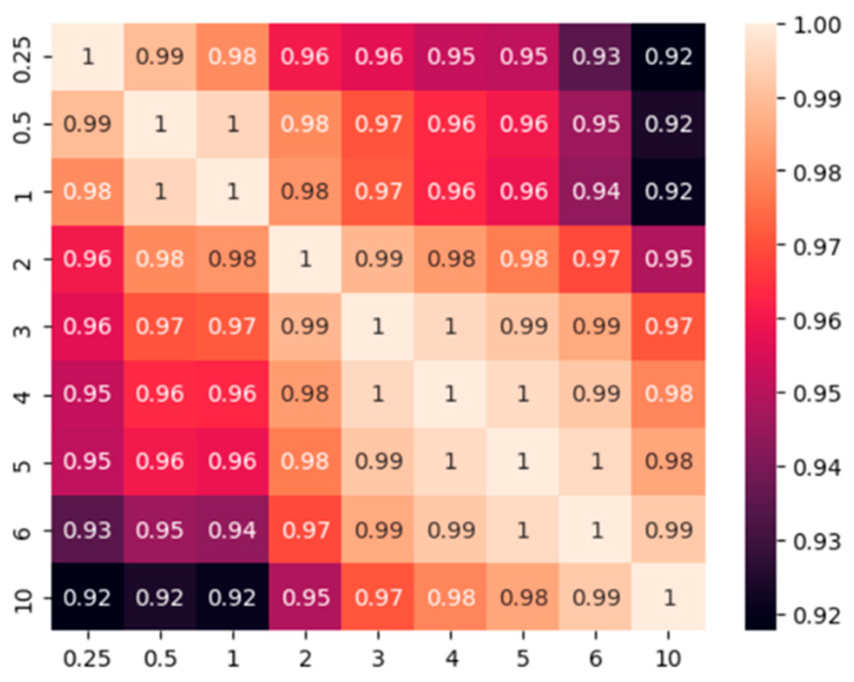 Engproc 68 00062 g002