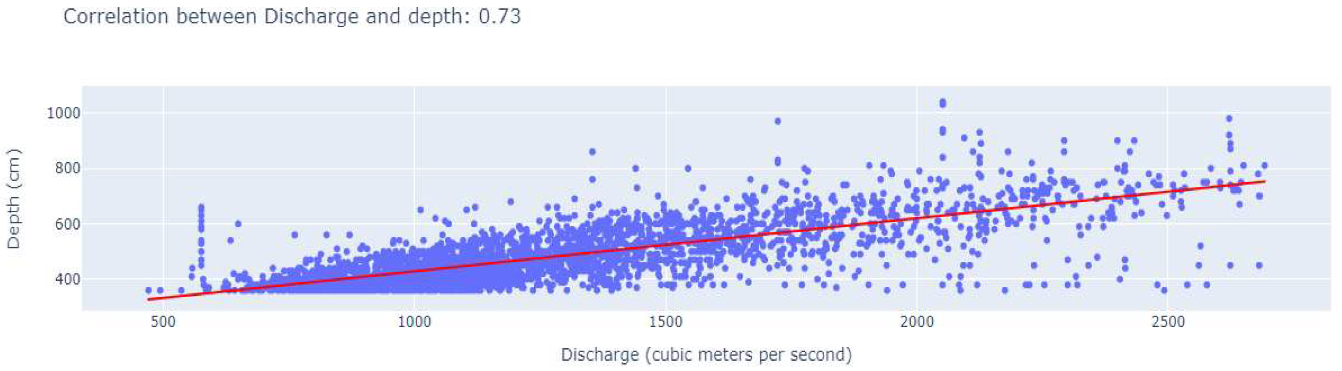 Engproc 68 00064 g005