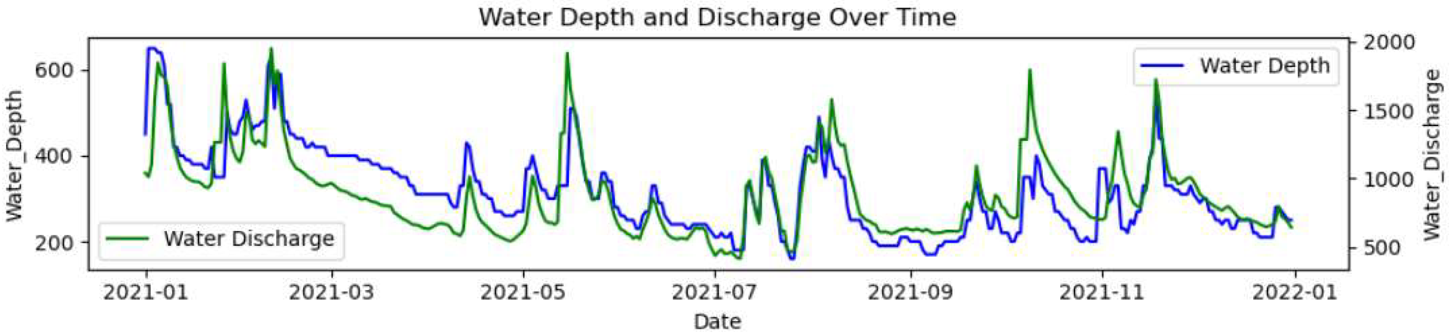 Engproc 68 00064 g006