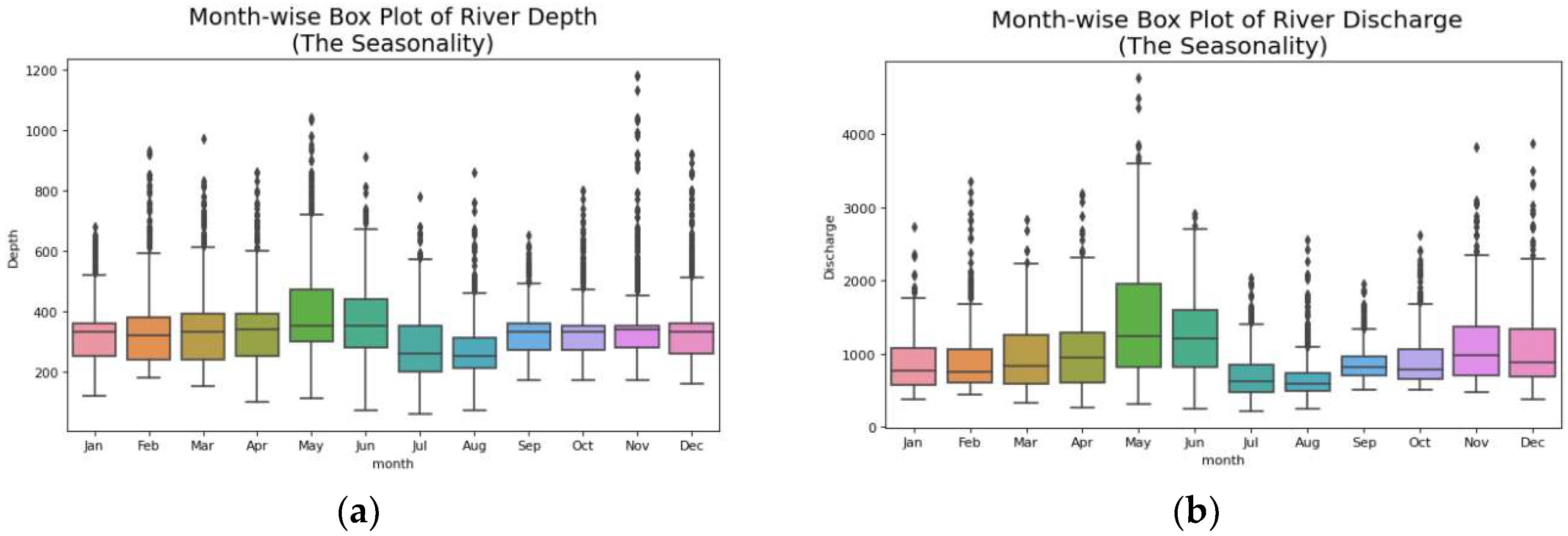 Engproc 68 00064 g008