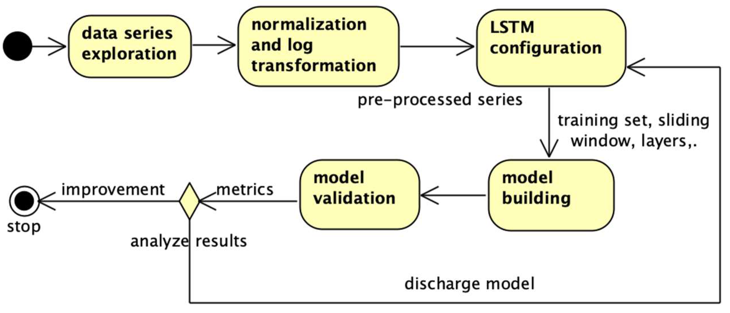 Engproc 68 00064 g011