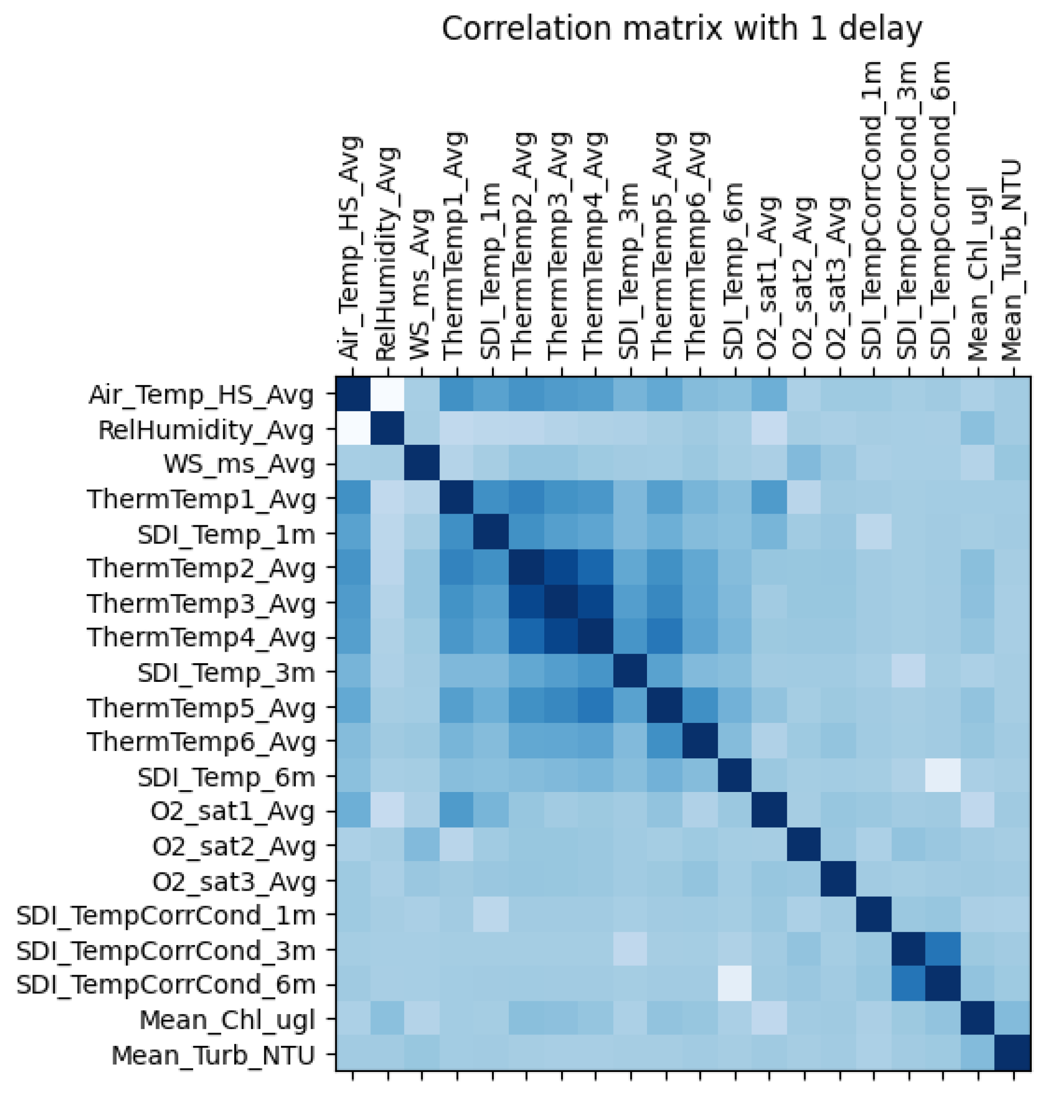 Engproc 68 00065 g004