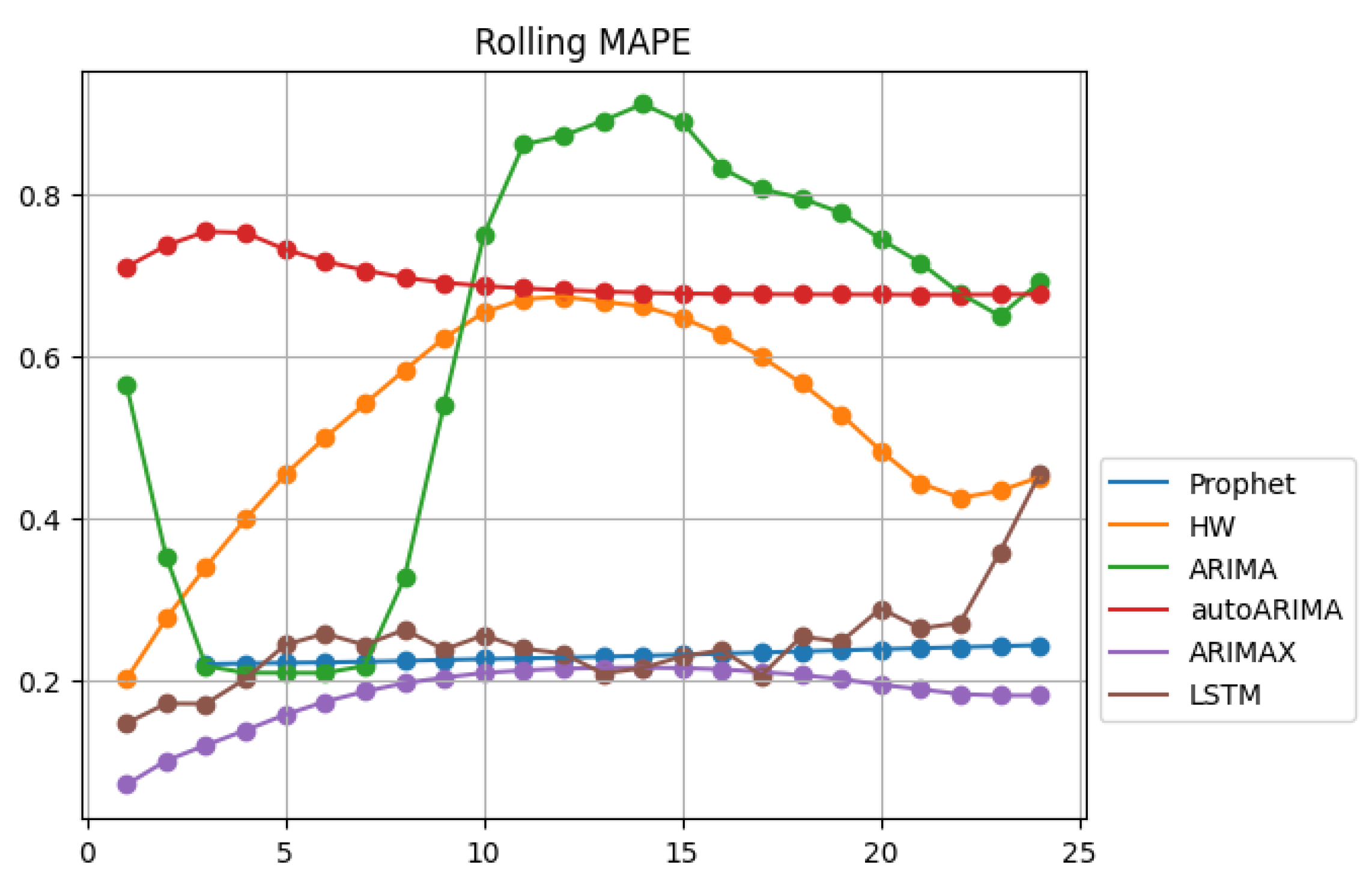 Engproc 68 00065 g005