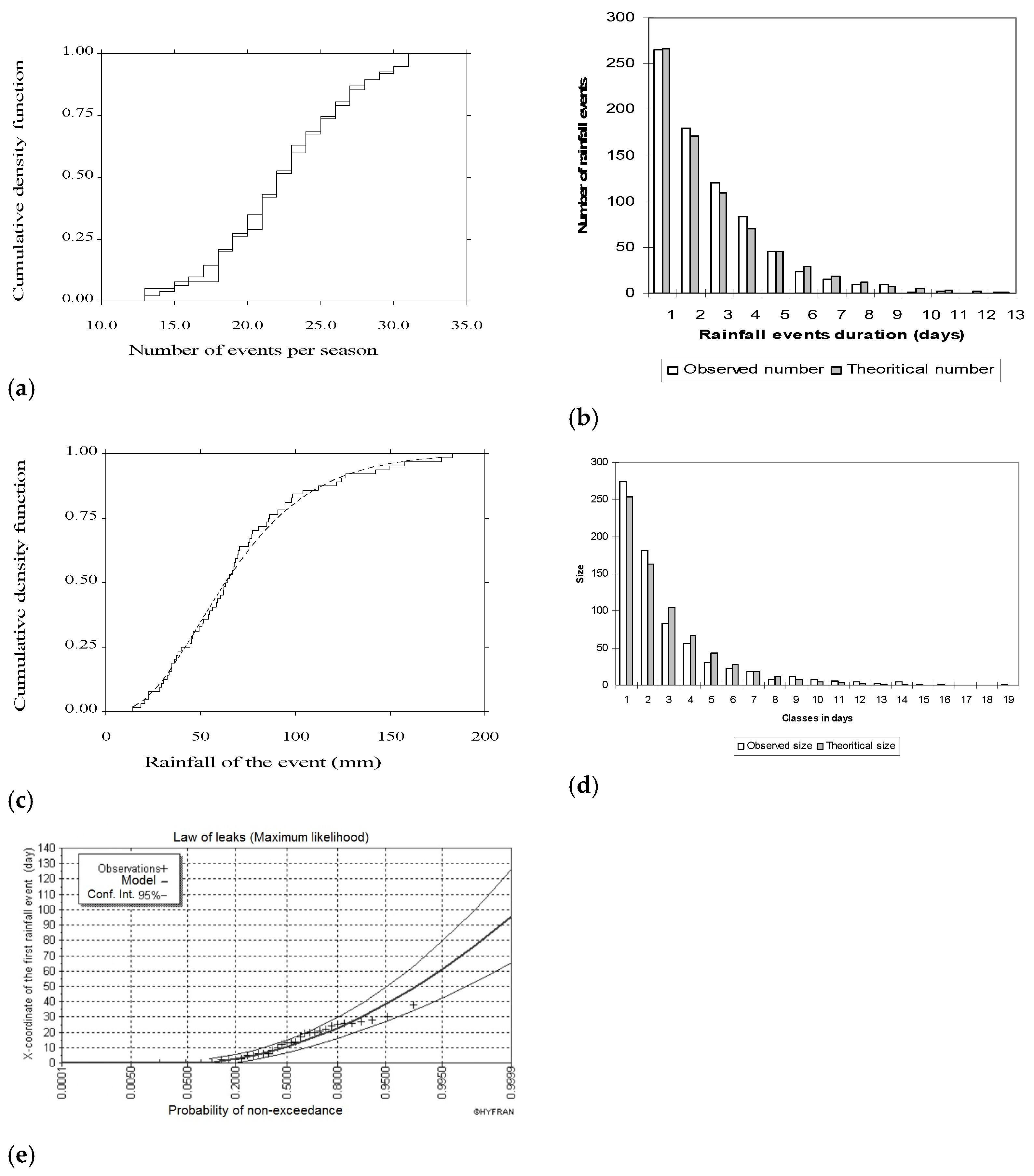 Engproc 68 00066 g003