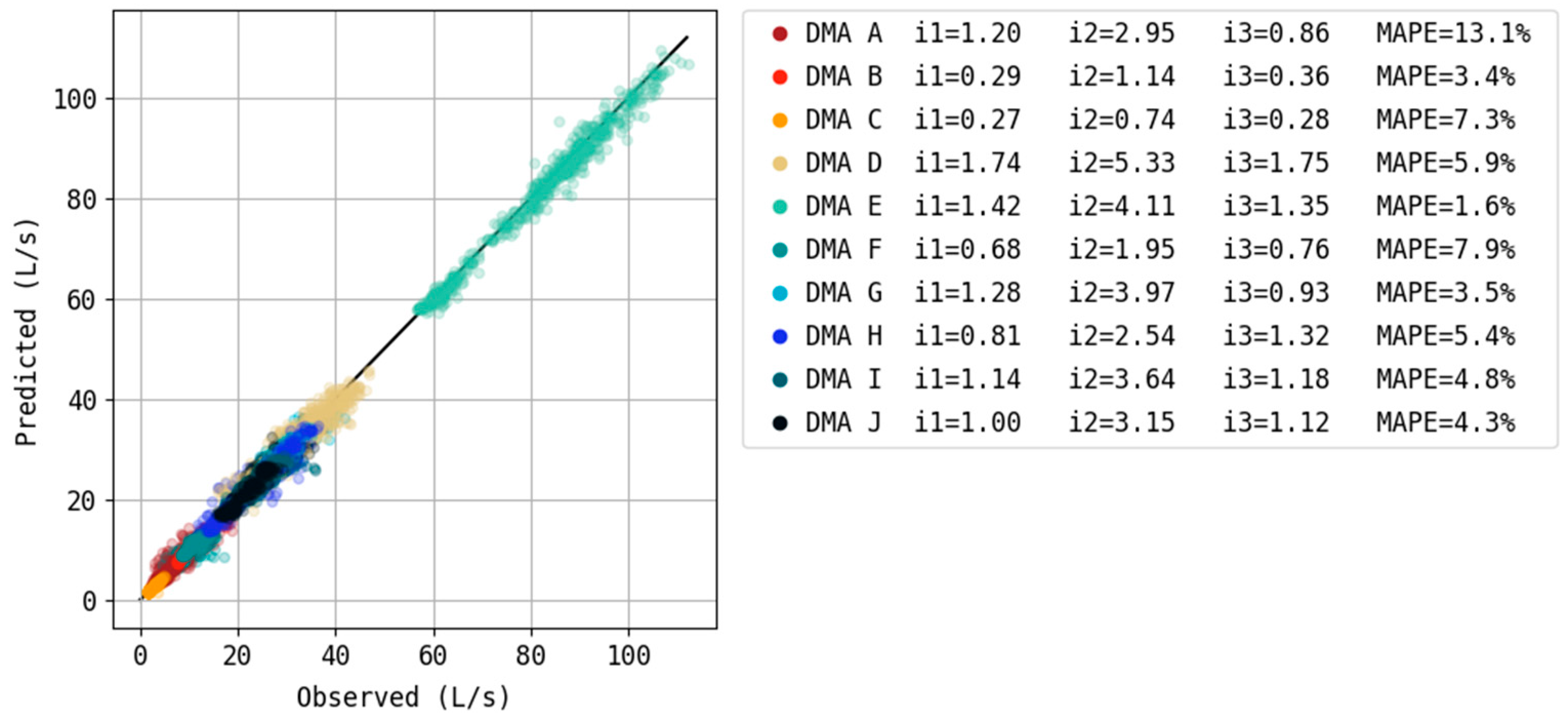 Engproc 69 00009 g001