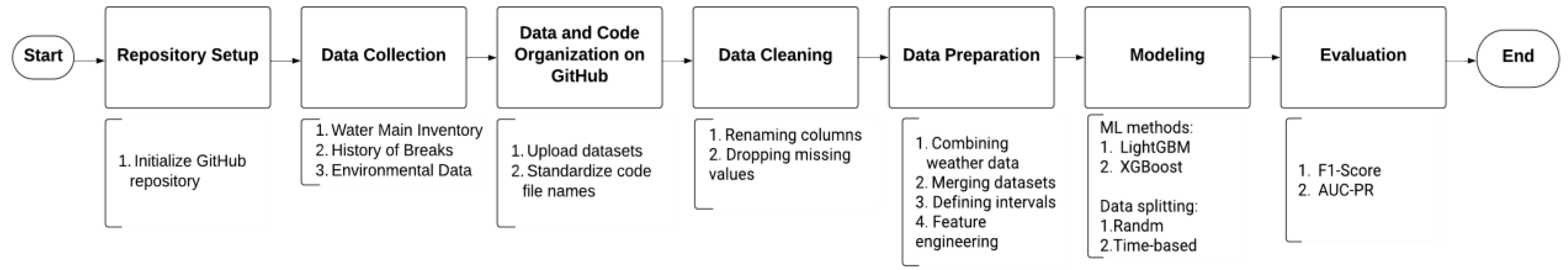 Engproc 69 00013 g001