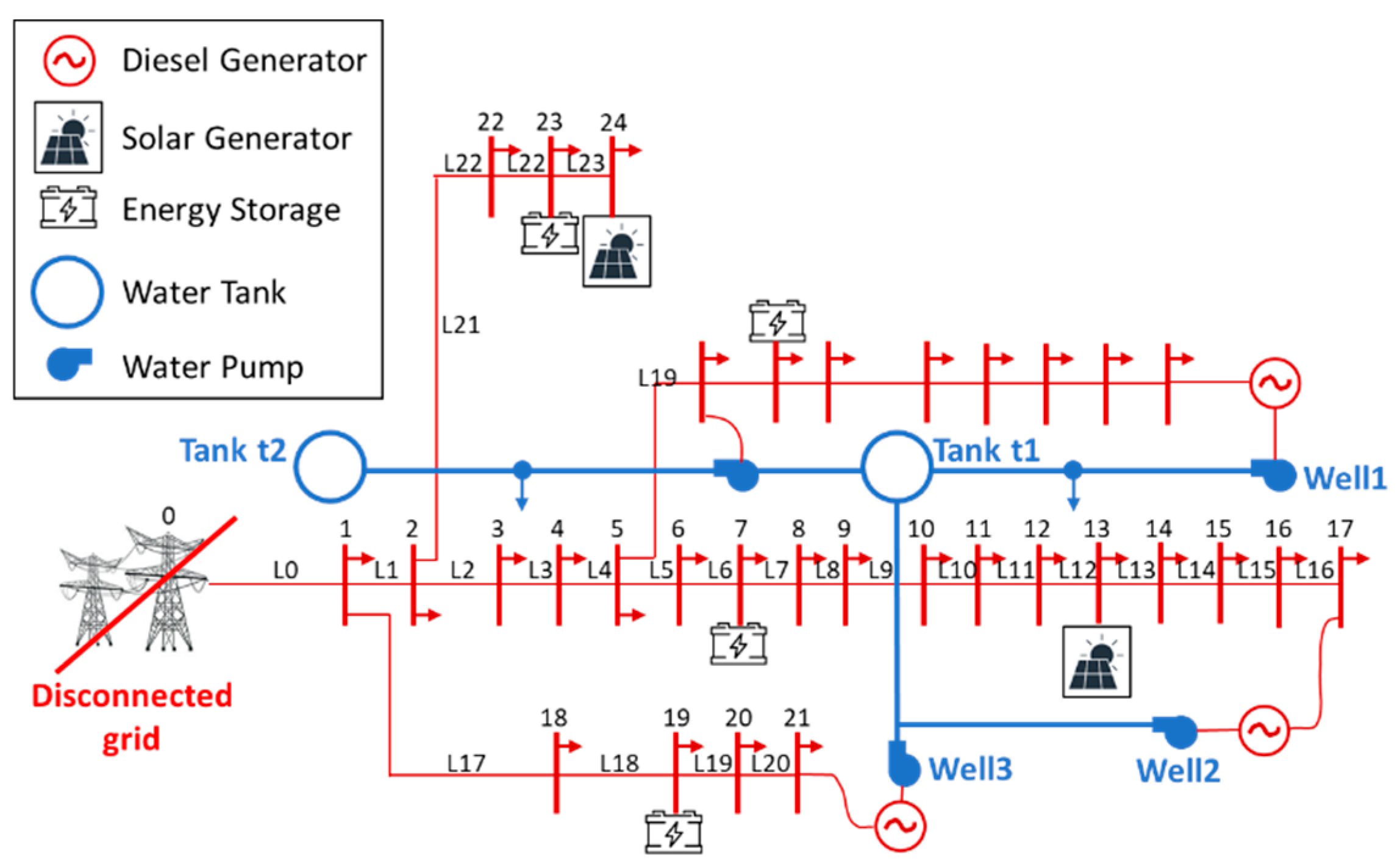 Engproc 69 00014 g002