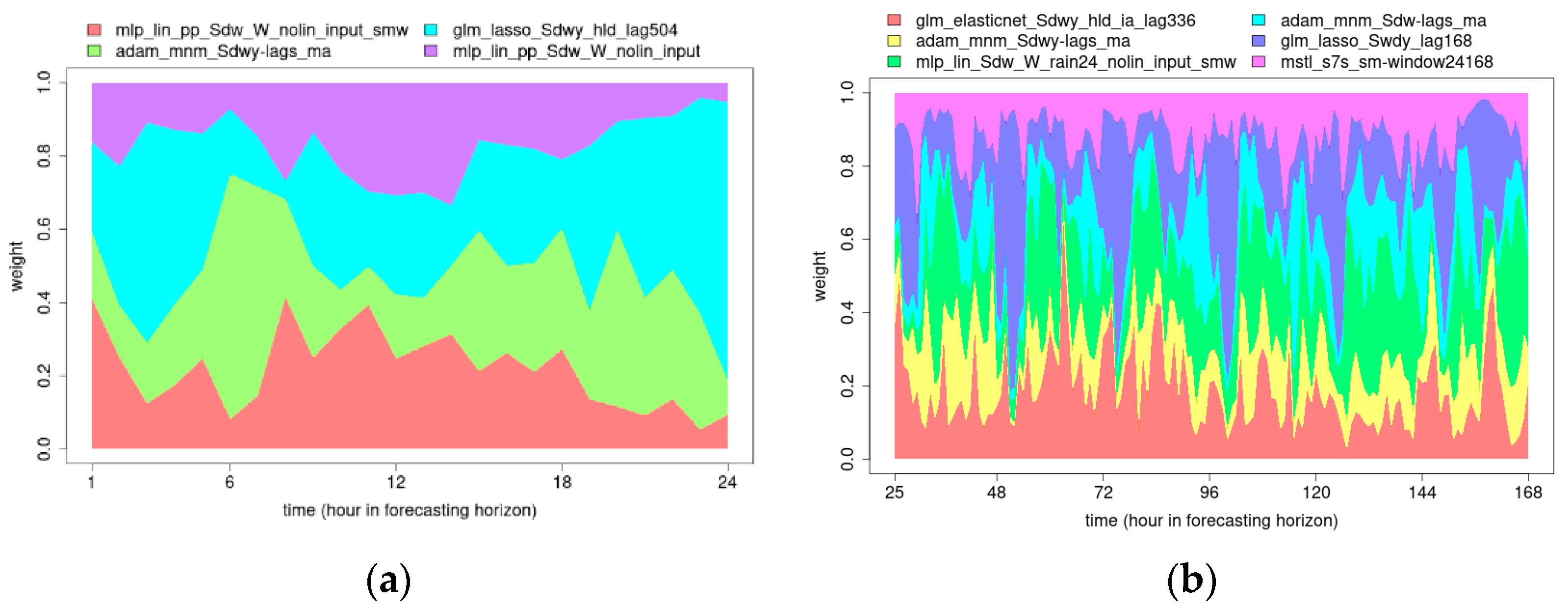 Engproc 69 00015 g001