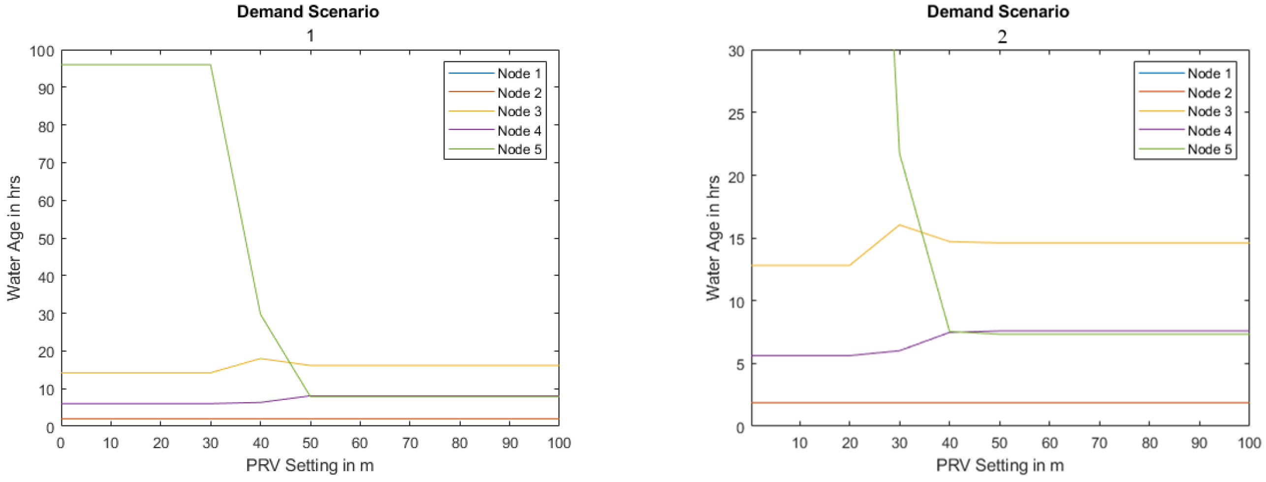 Engproc 69 00017 g004