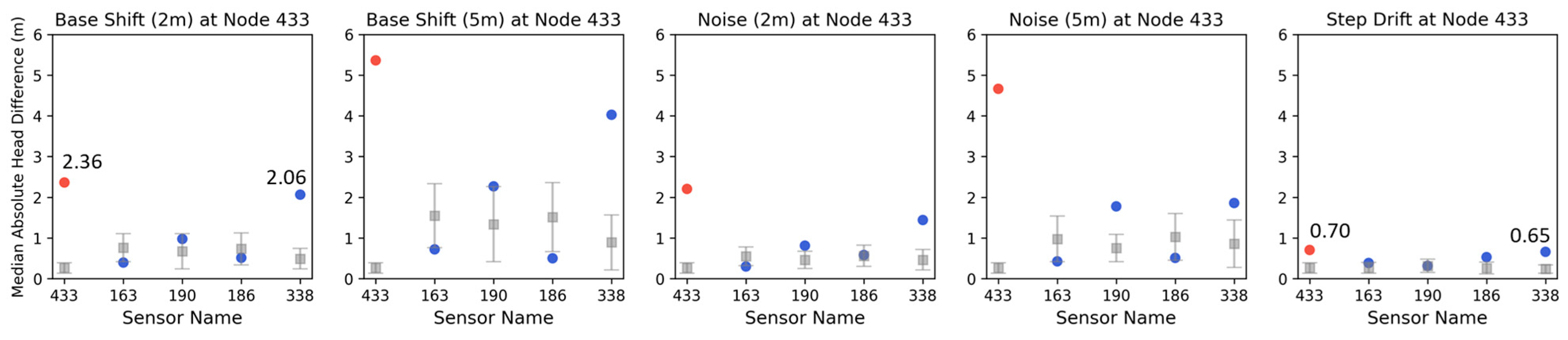 Engproc 69 00028 g004