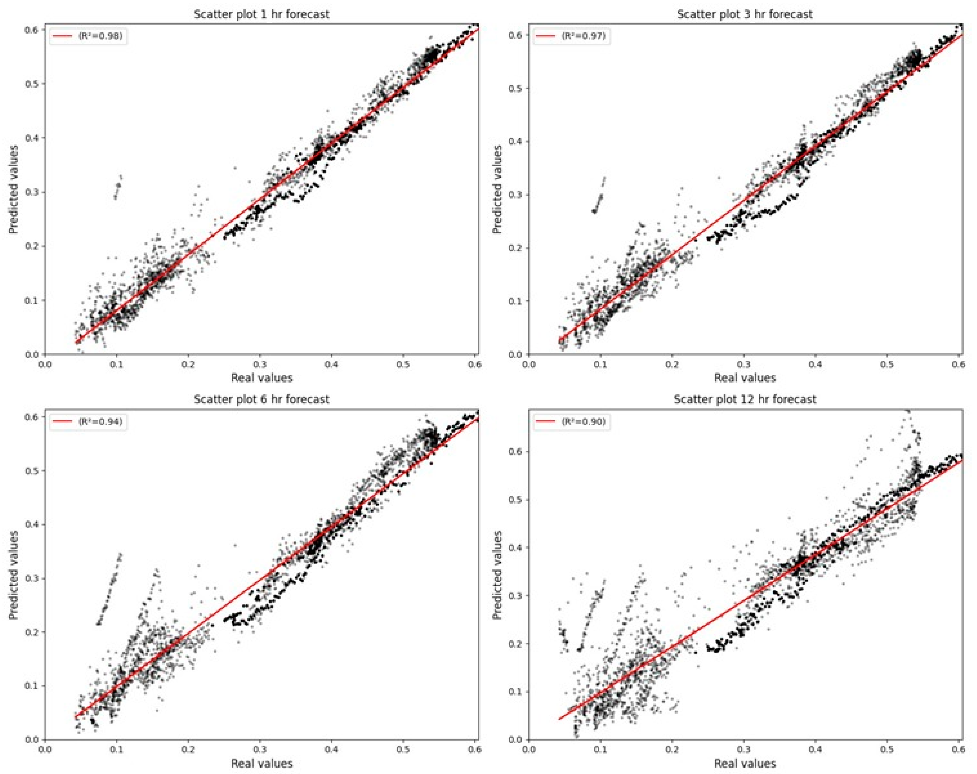 Engproc 69 00030 g002