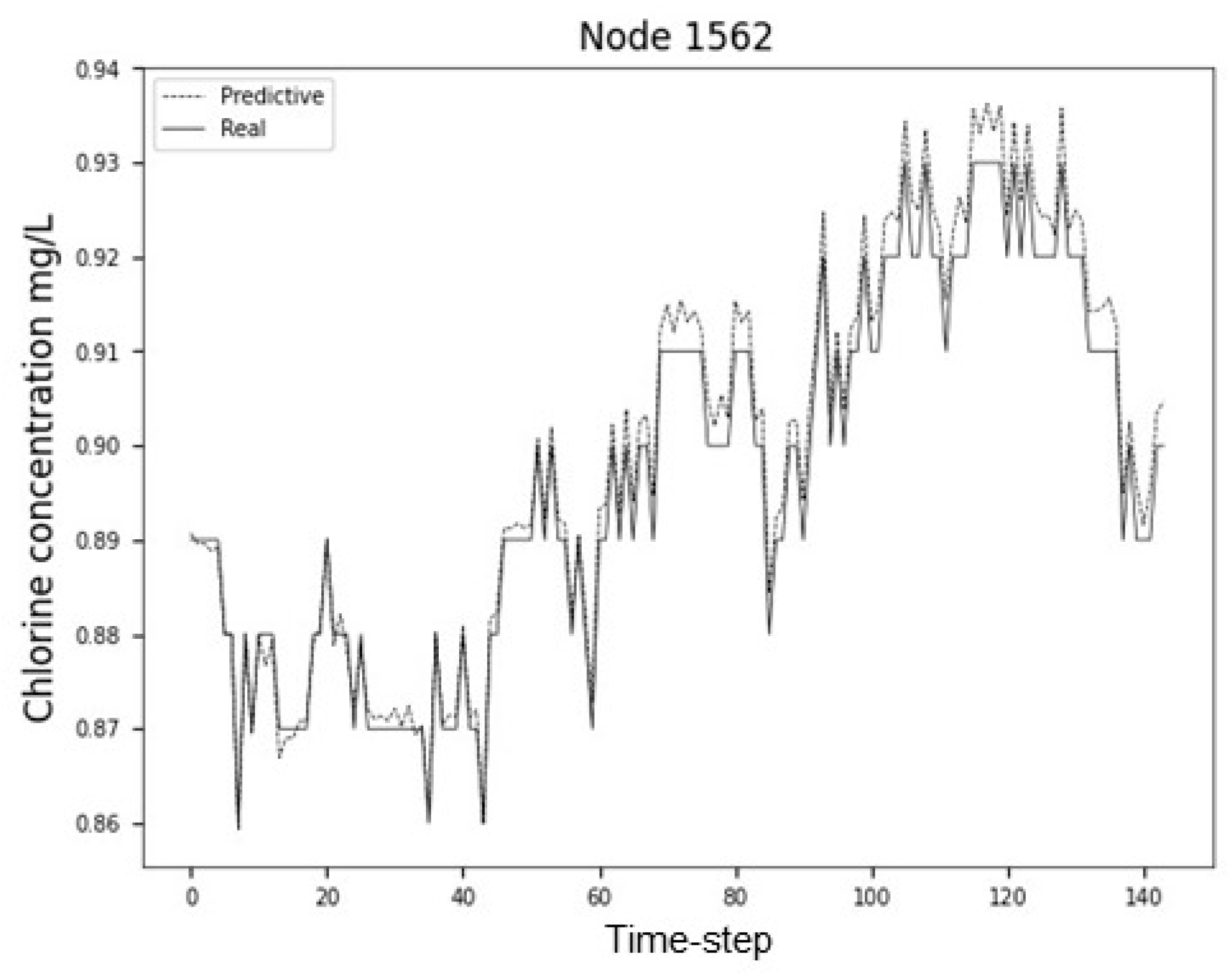 Engproc 69 00030 g003