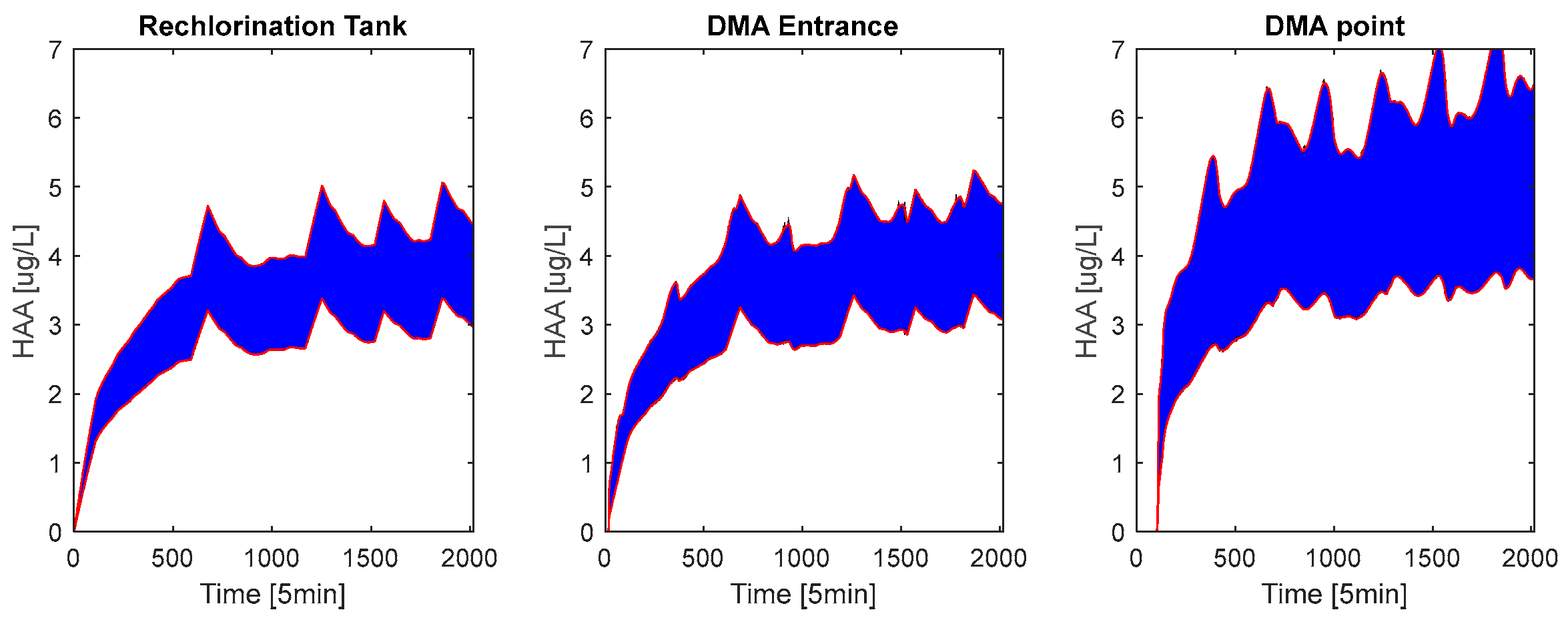 Engproc 69 00033 g003