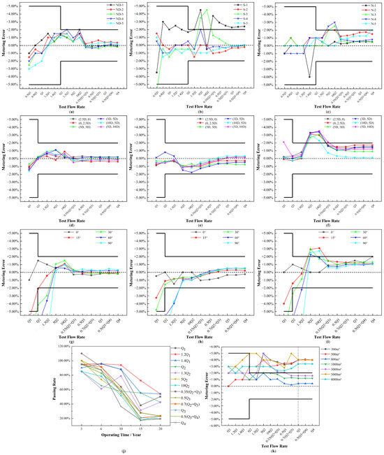 Metering Error Metering Error Assessment Model Considering Multiple Factors