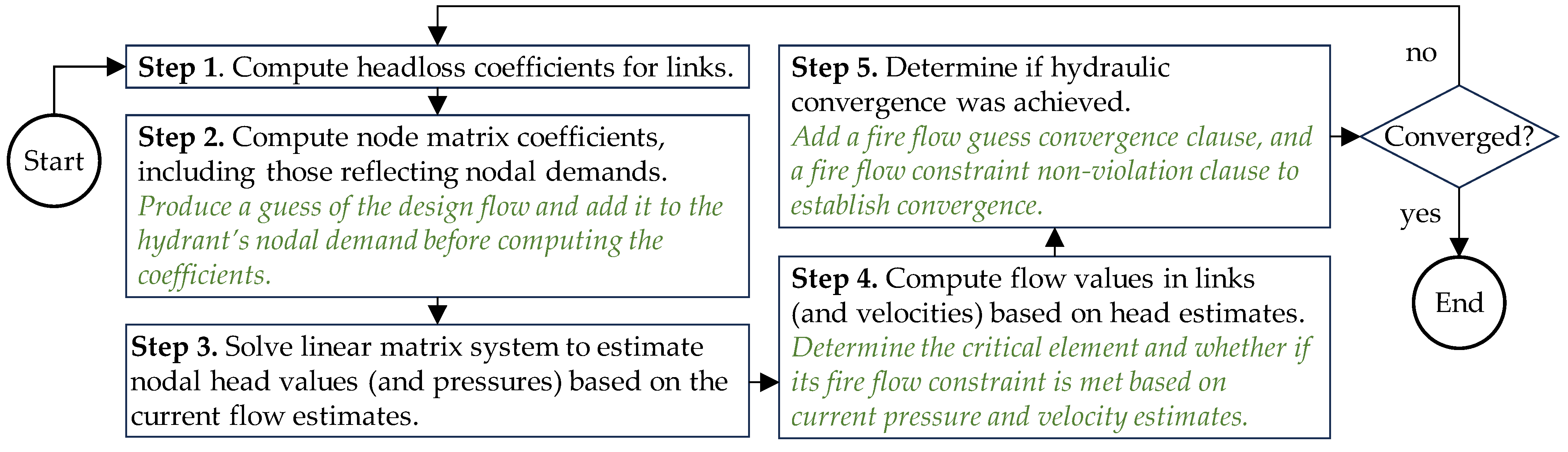 Engproc 69 00051 g001