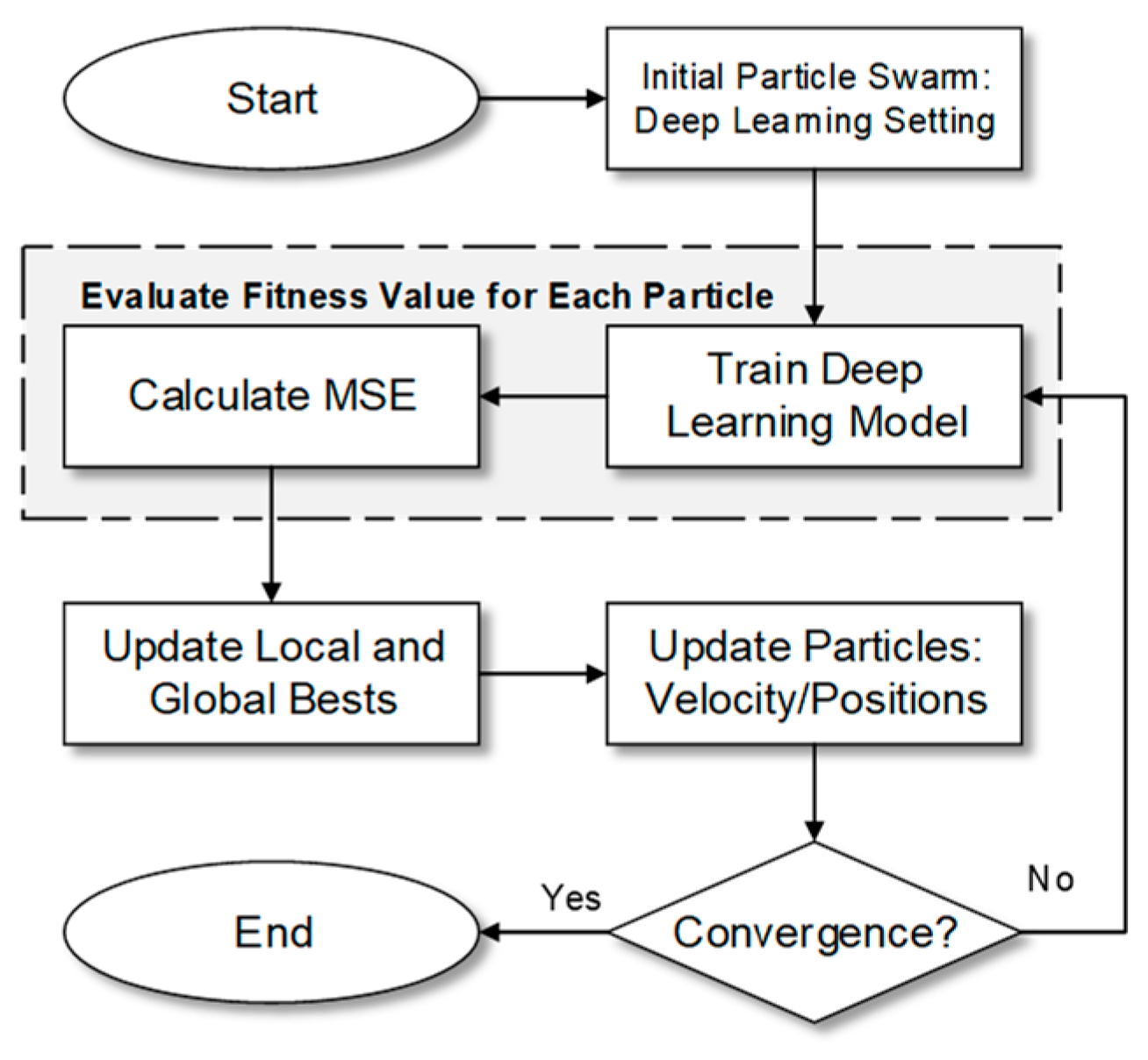 Engproc 69 00056 g001