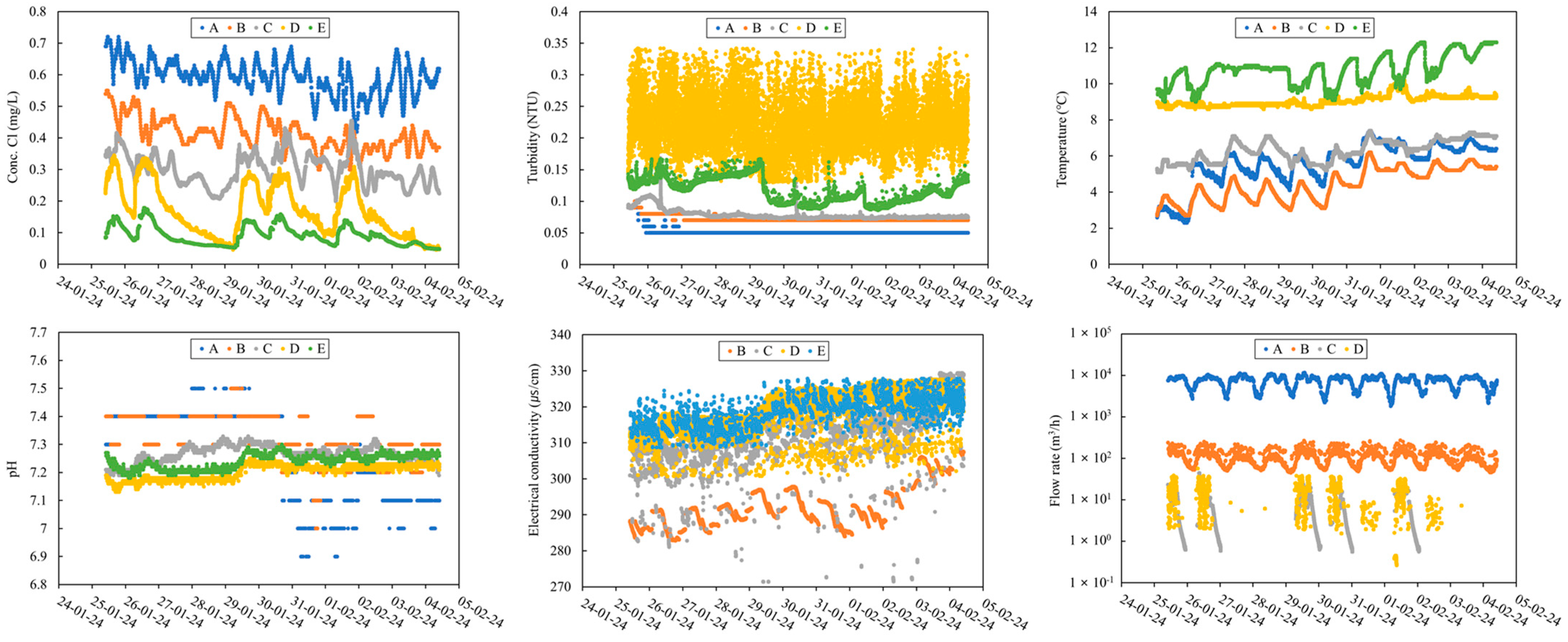 Engproc 69 00061 g002