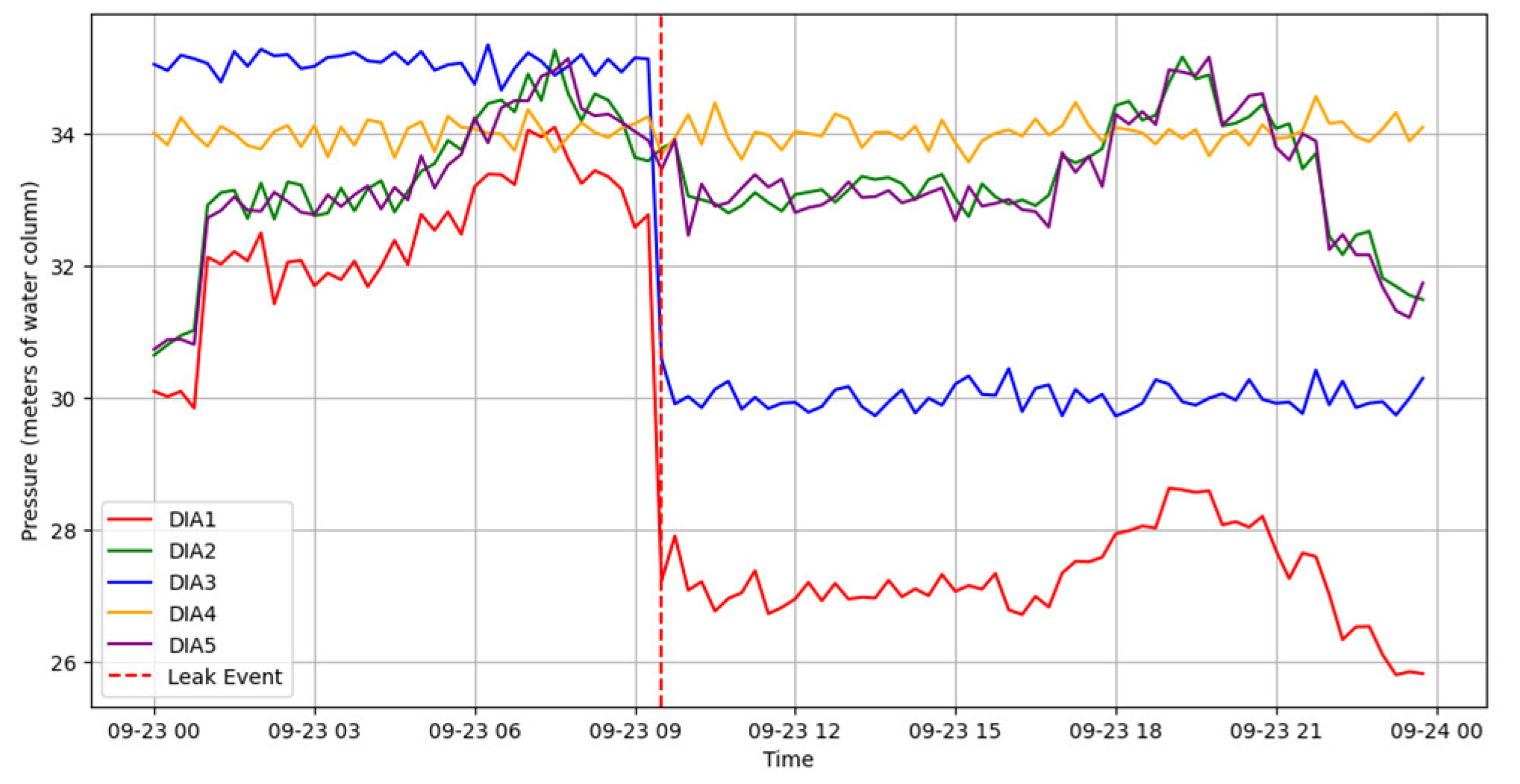 Engproc 69 00064 g002