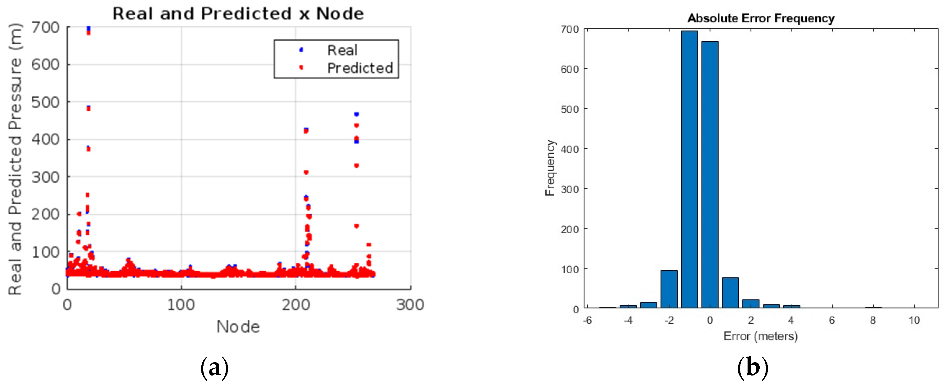 Engproc 69 00068 g002