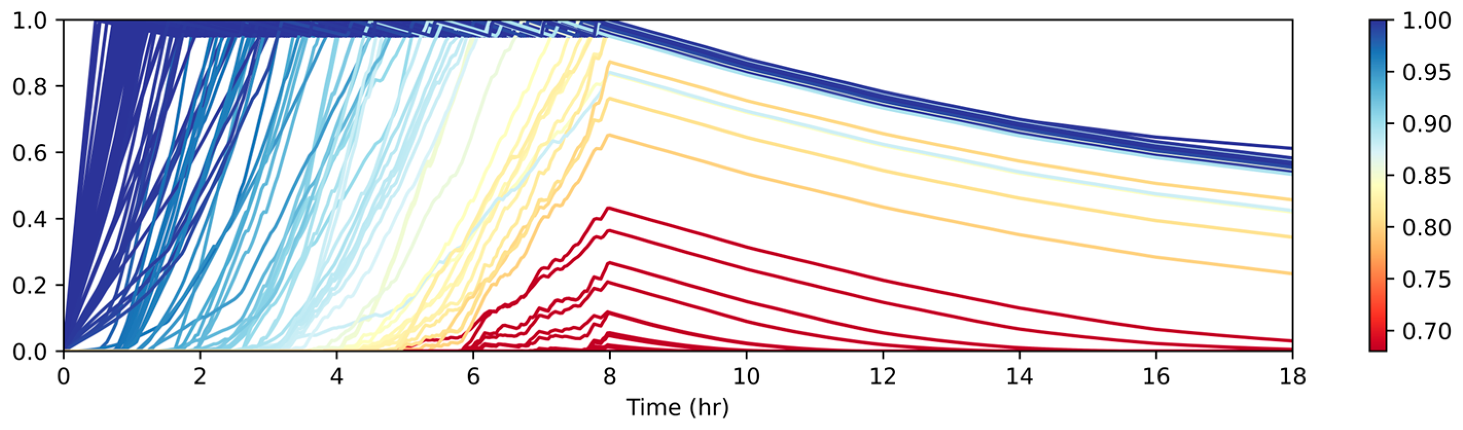 Engproc 69 00075 g001