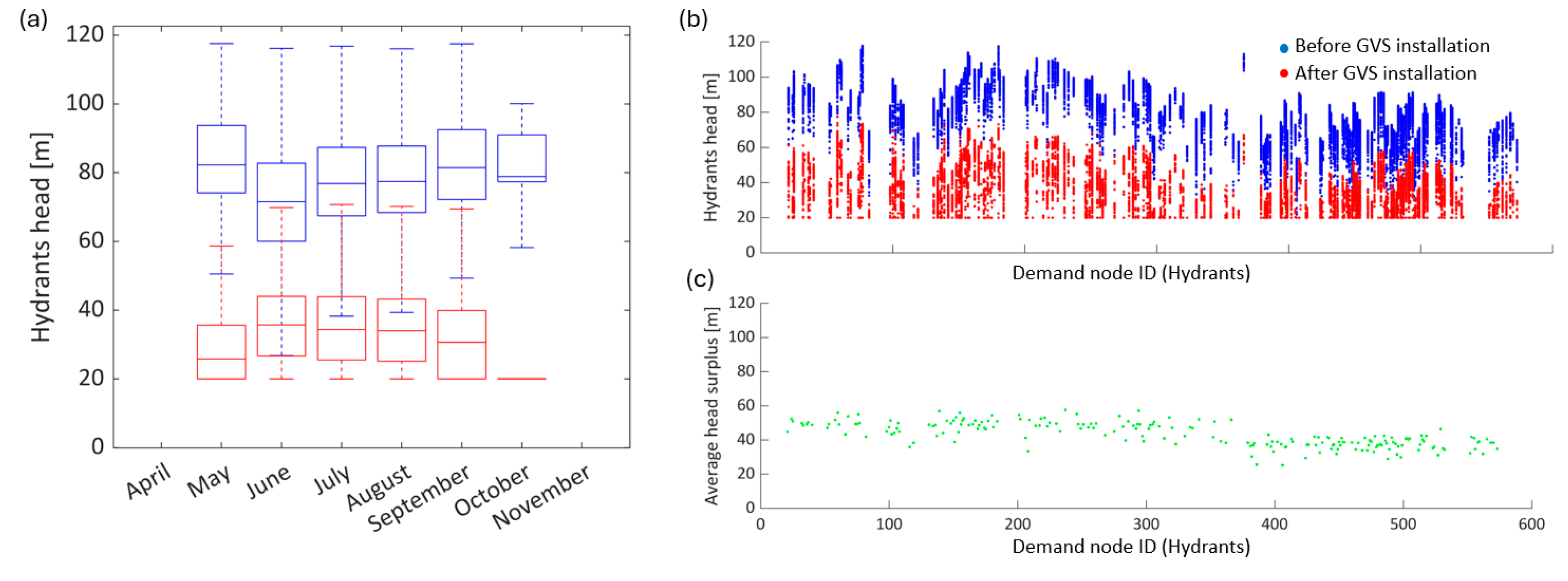Engproc 69 00077 g003