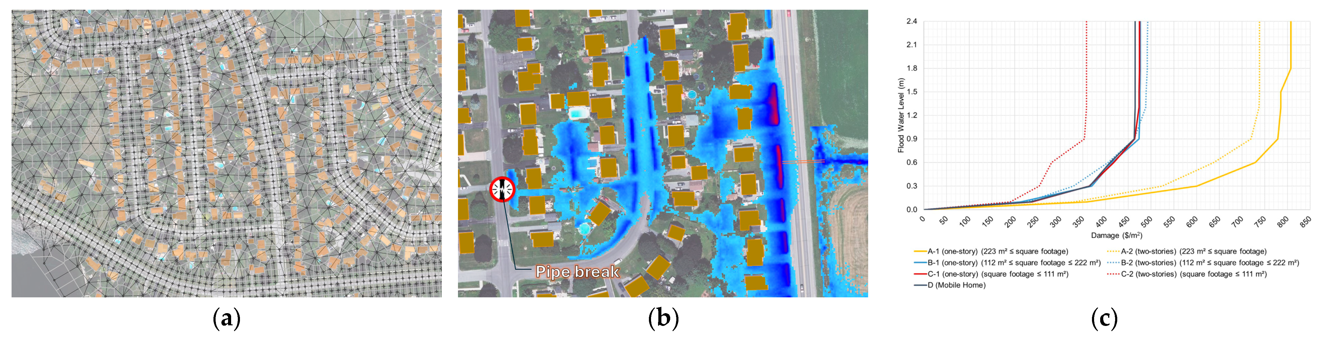 Engproc 69 00080 g001