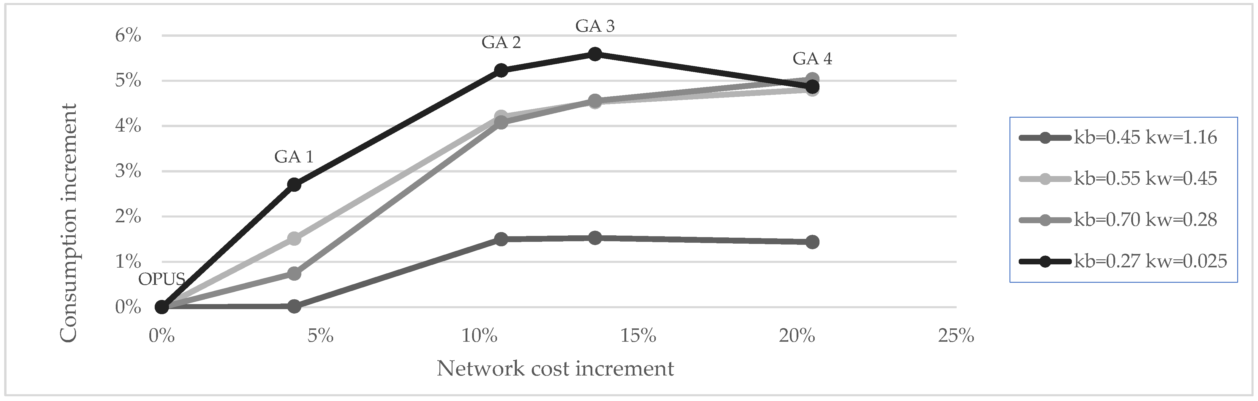 Engproc 69 00088 g001