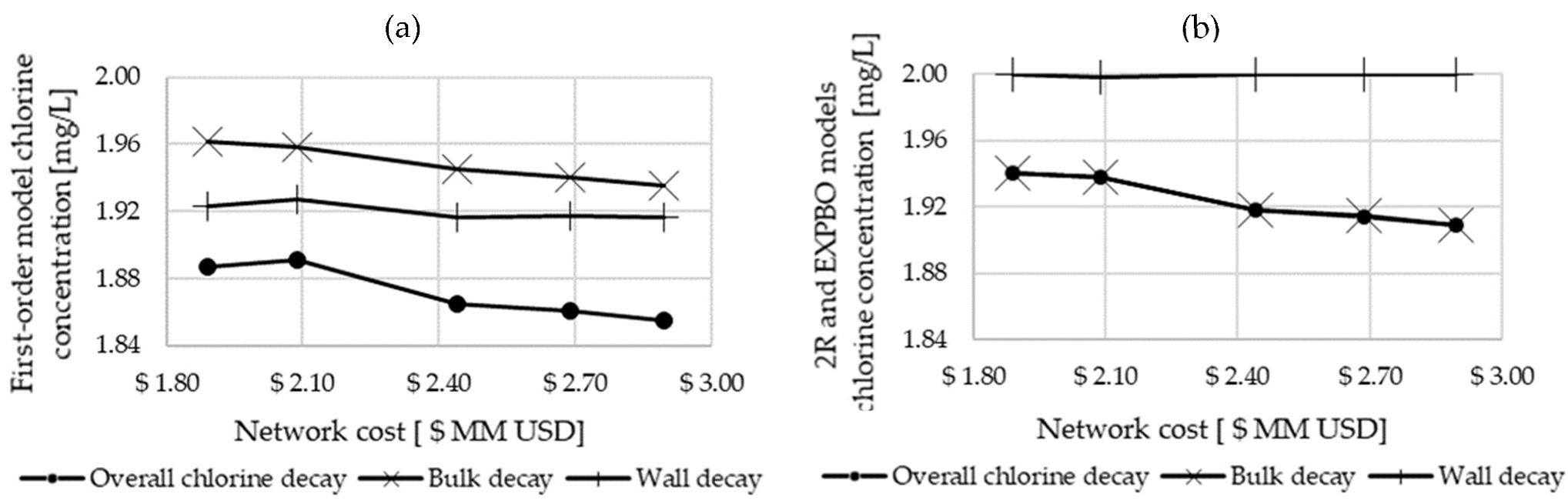 Engproc 69 00088 g002